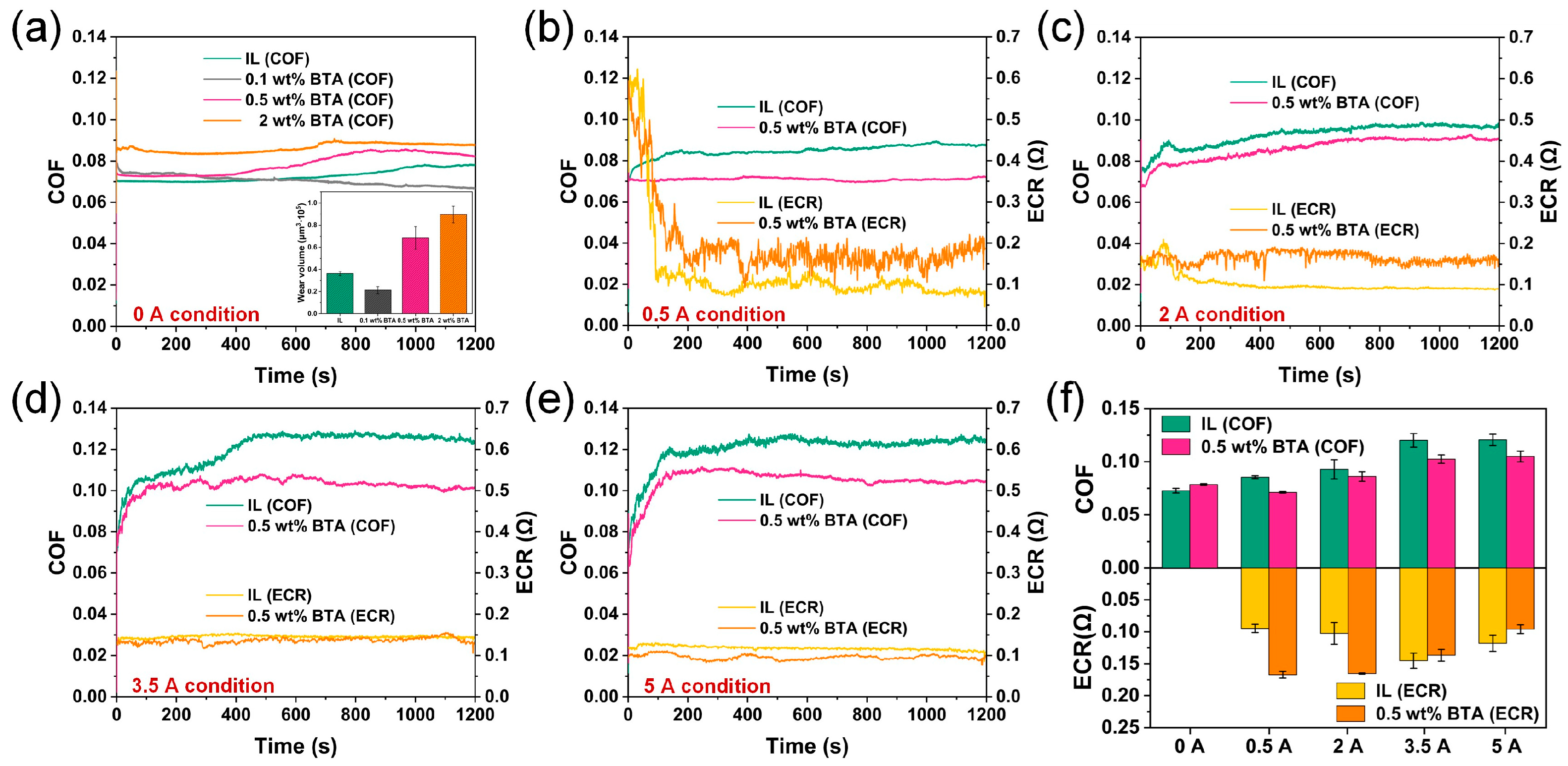 Lubricants 13 00077 g008