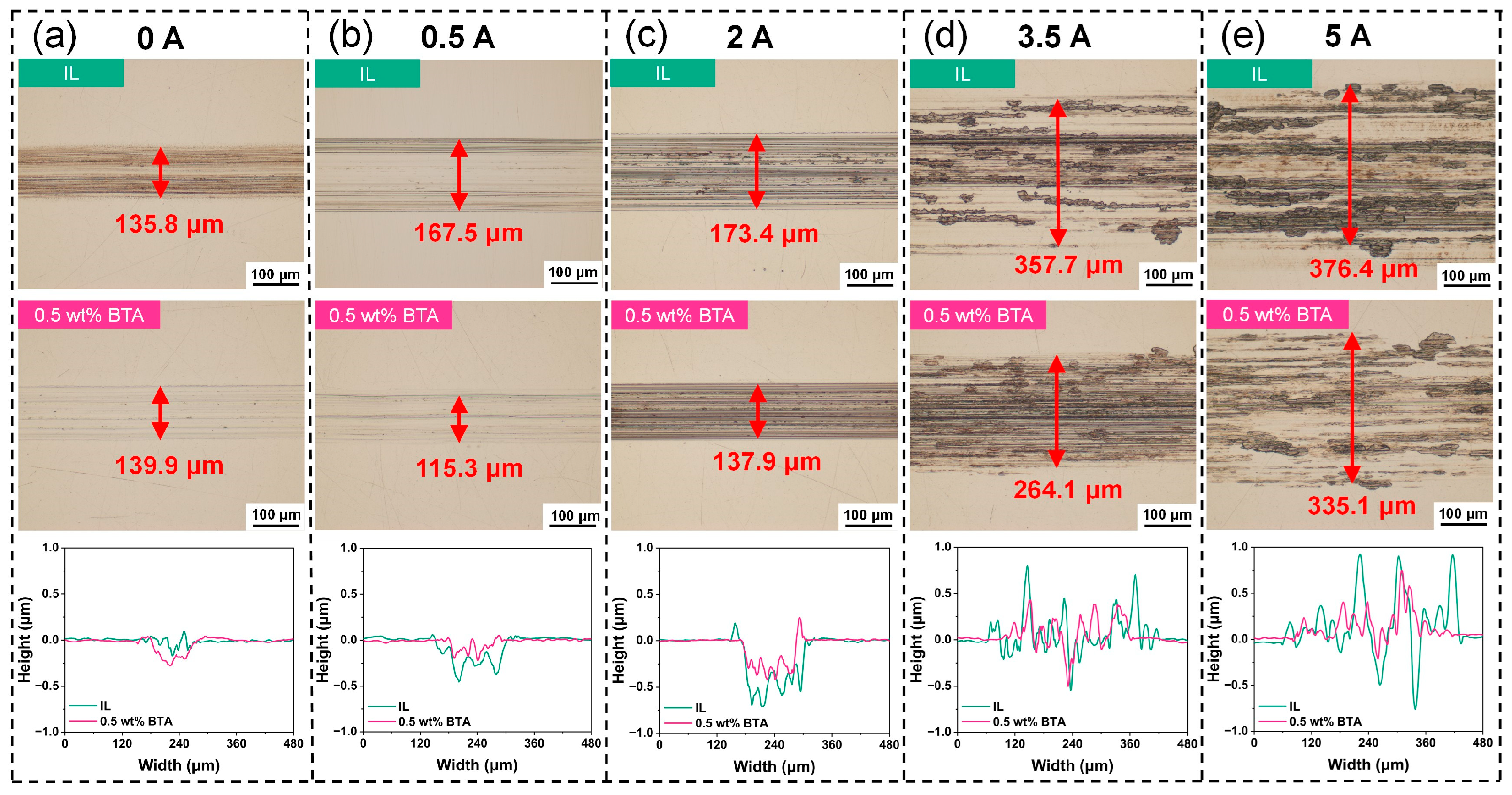 Lubricants 13 00077 g010