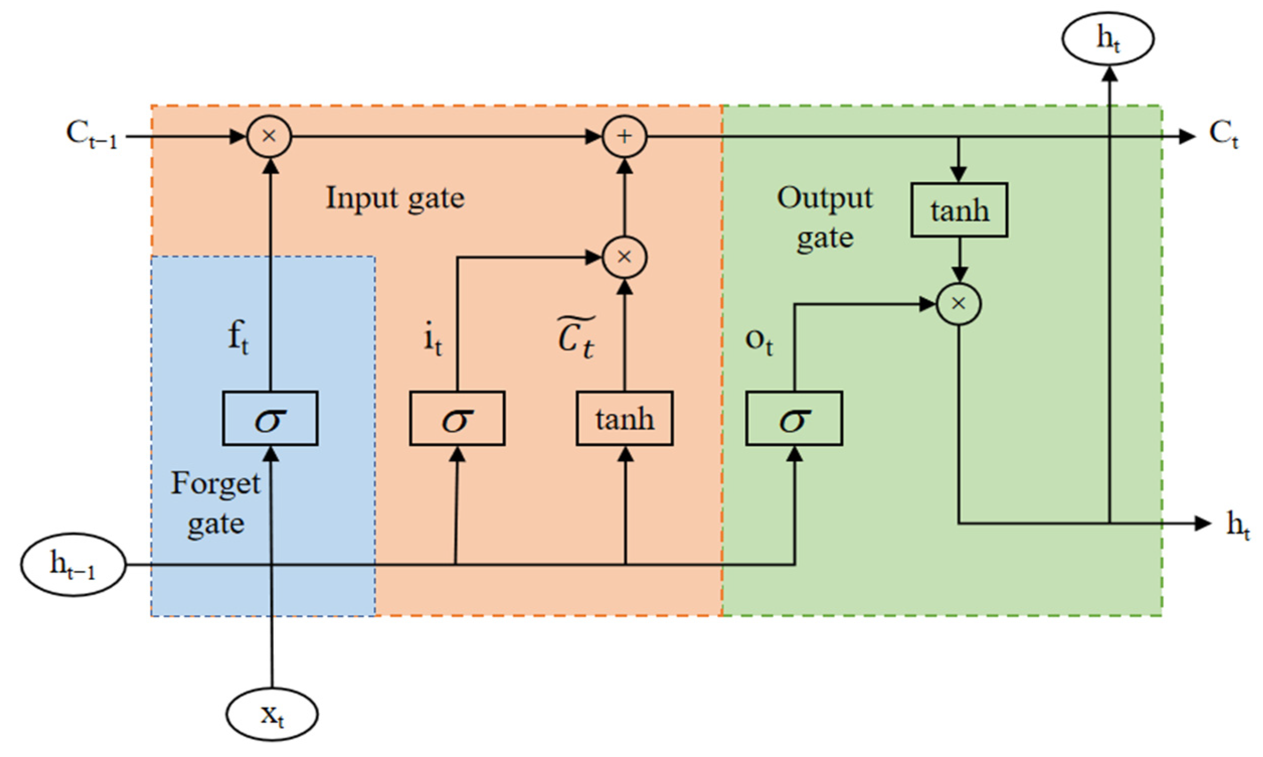 Lubricants 13 00081 g002