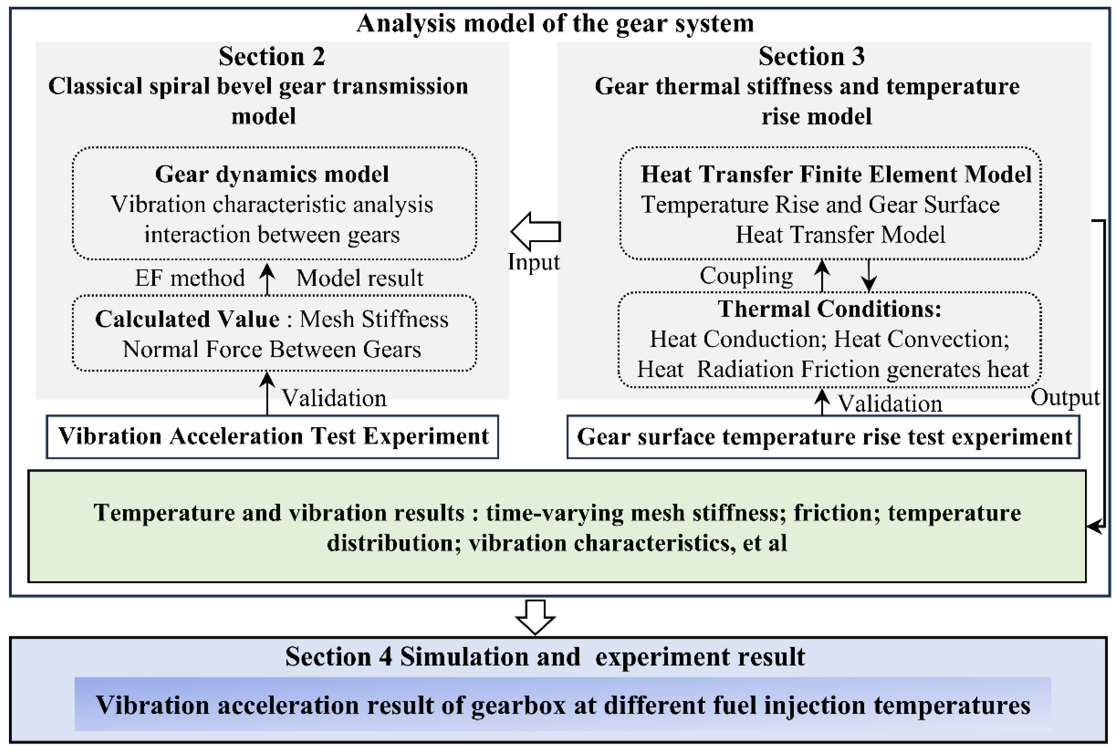 Lubricants 13 00082 g002