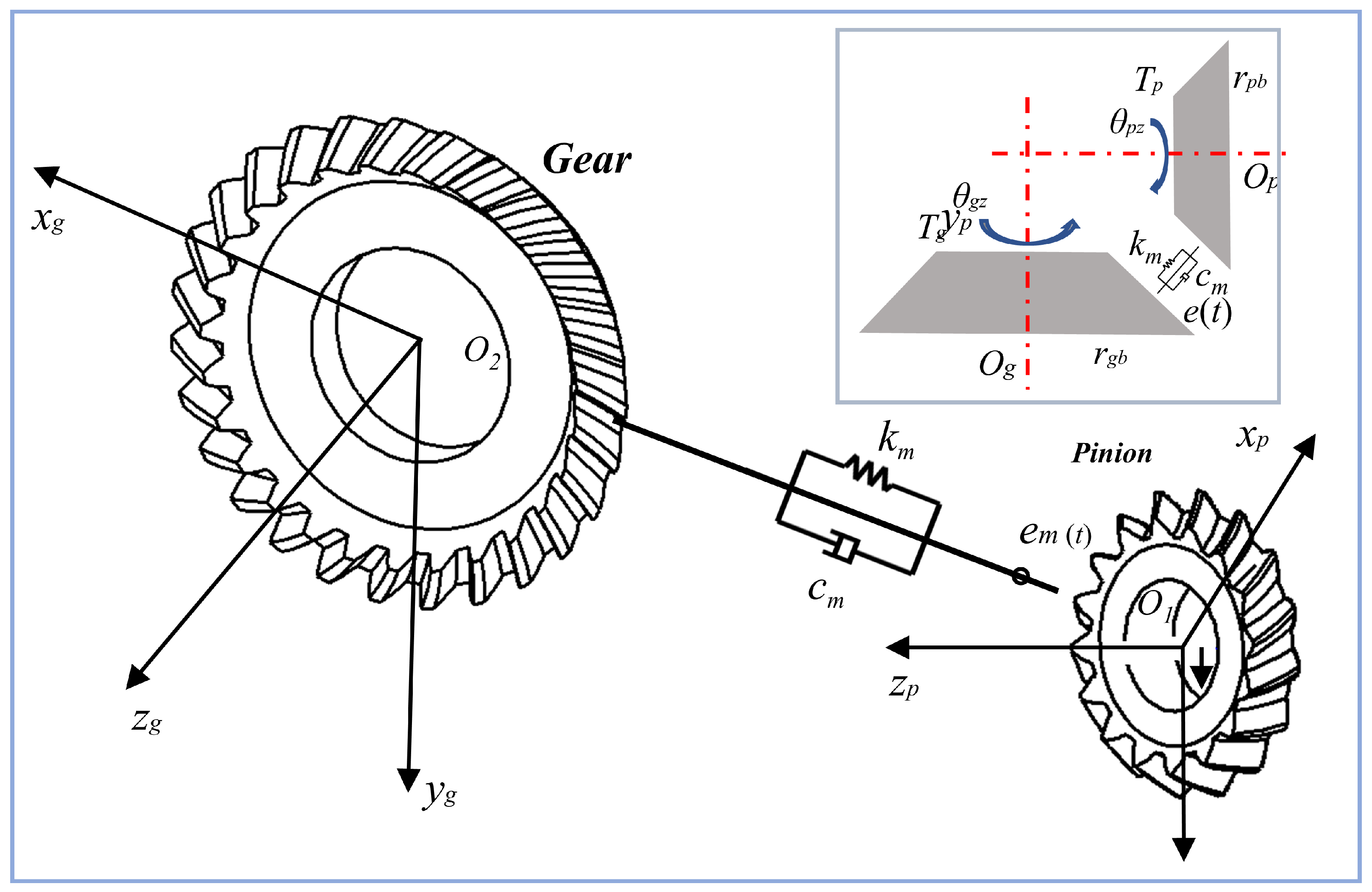 Lubricants 13 00082 g003