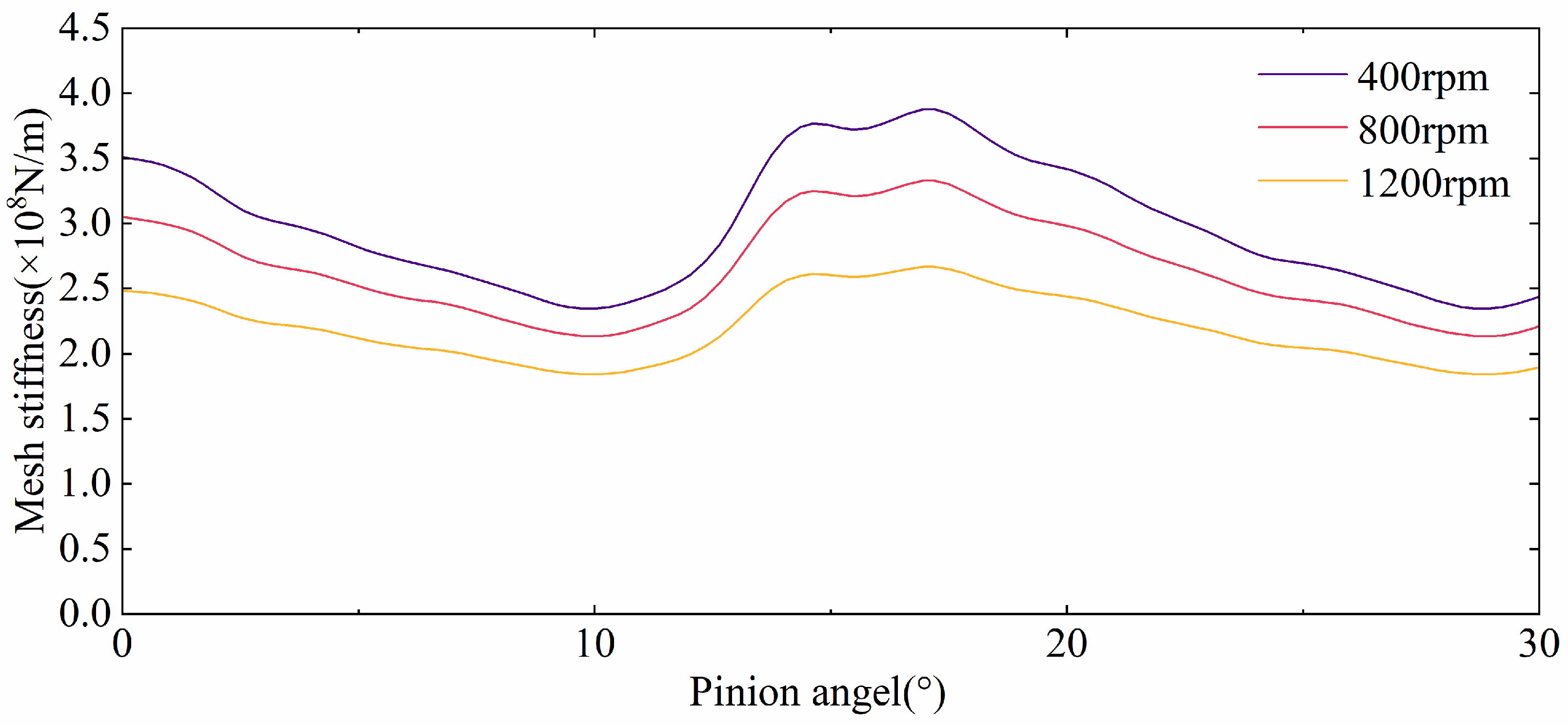 Lubricants 13 00082 g009