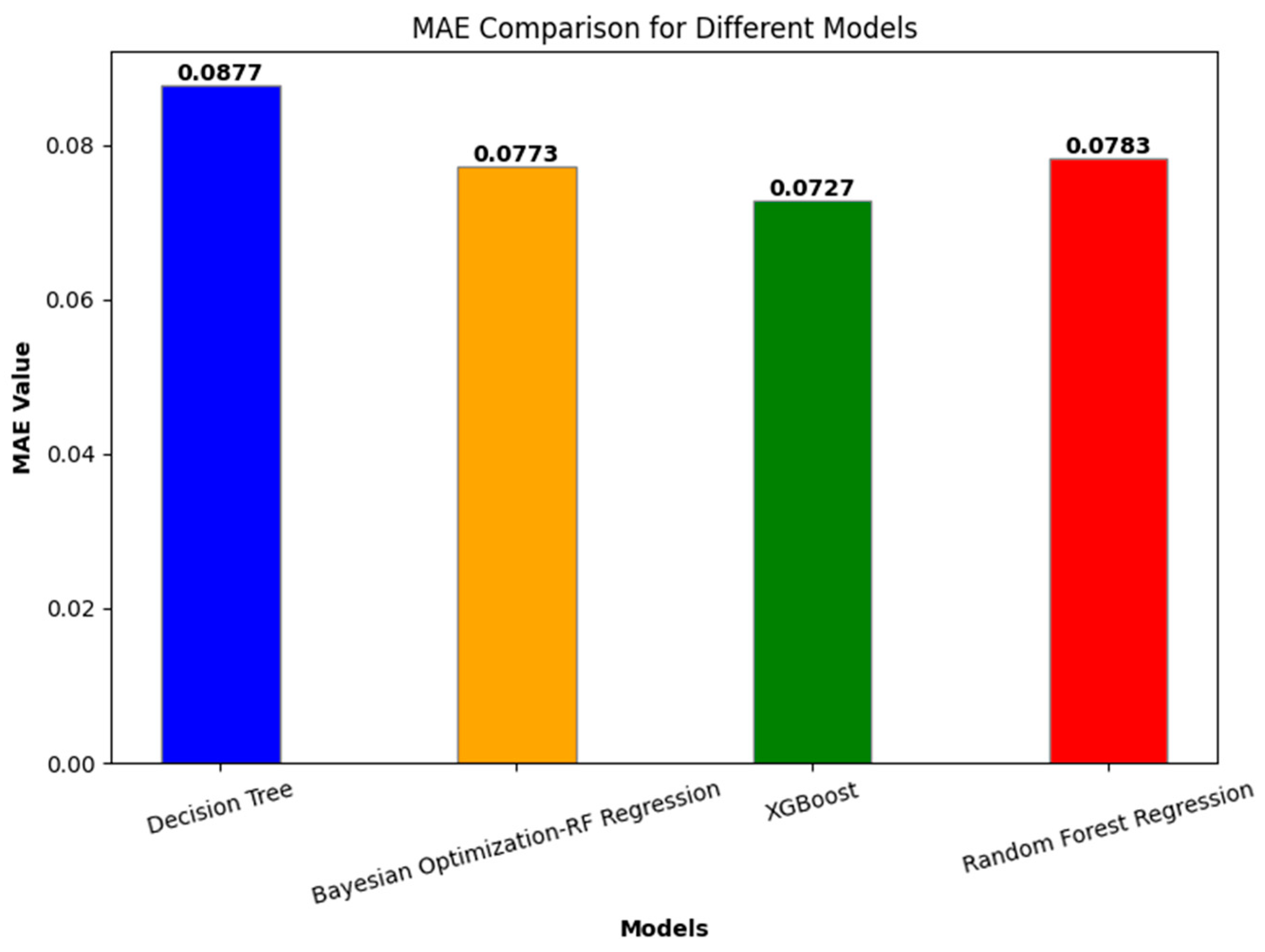 Lubricants 13 00083 g008
