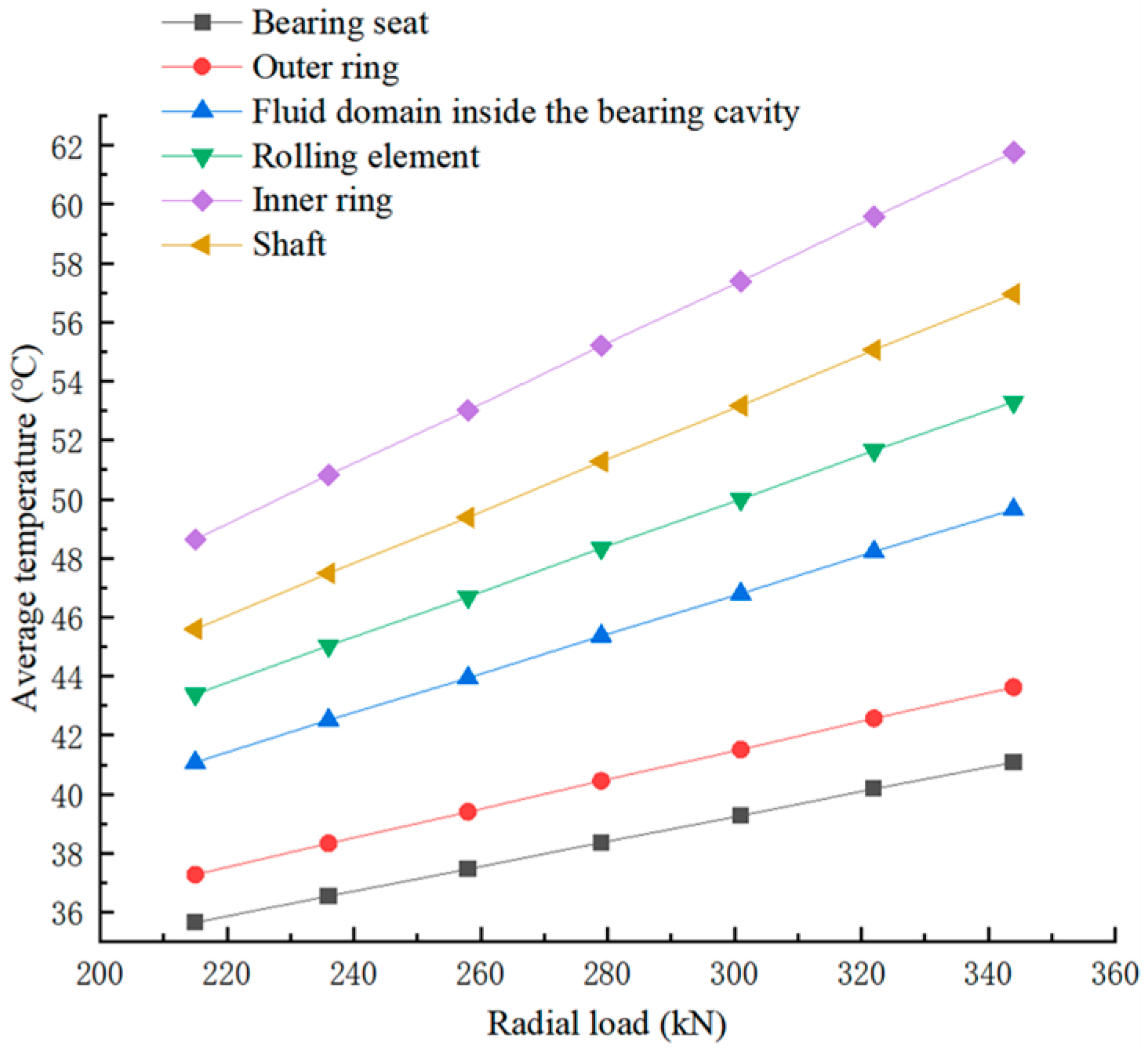 Lubricants 13 00085 g008