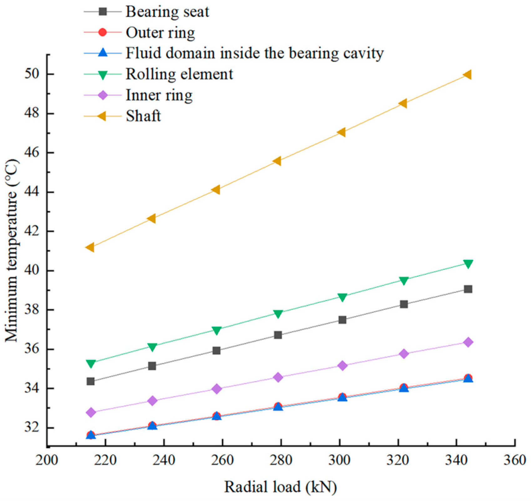 Lubricants 13 00085 g010