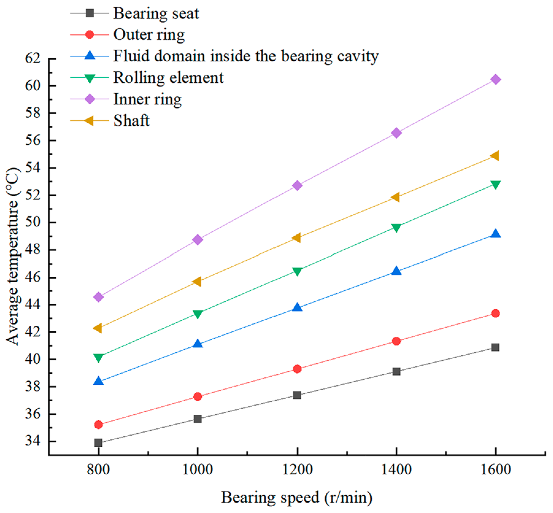 Lubricants 13 00085 g011