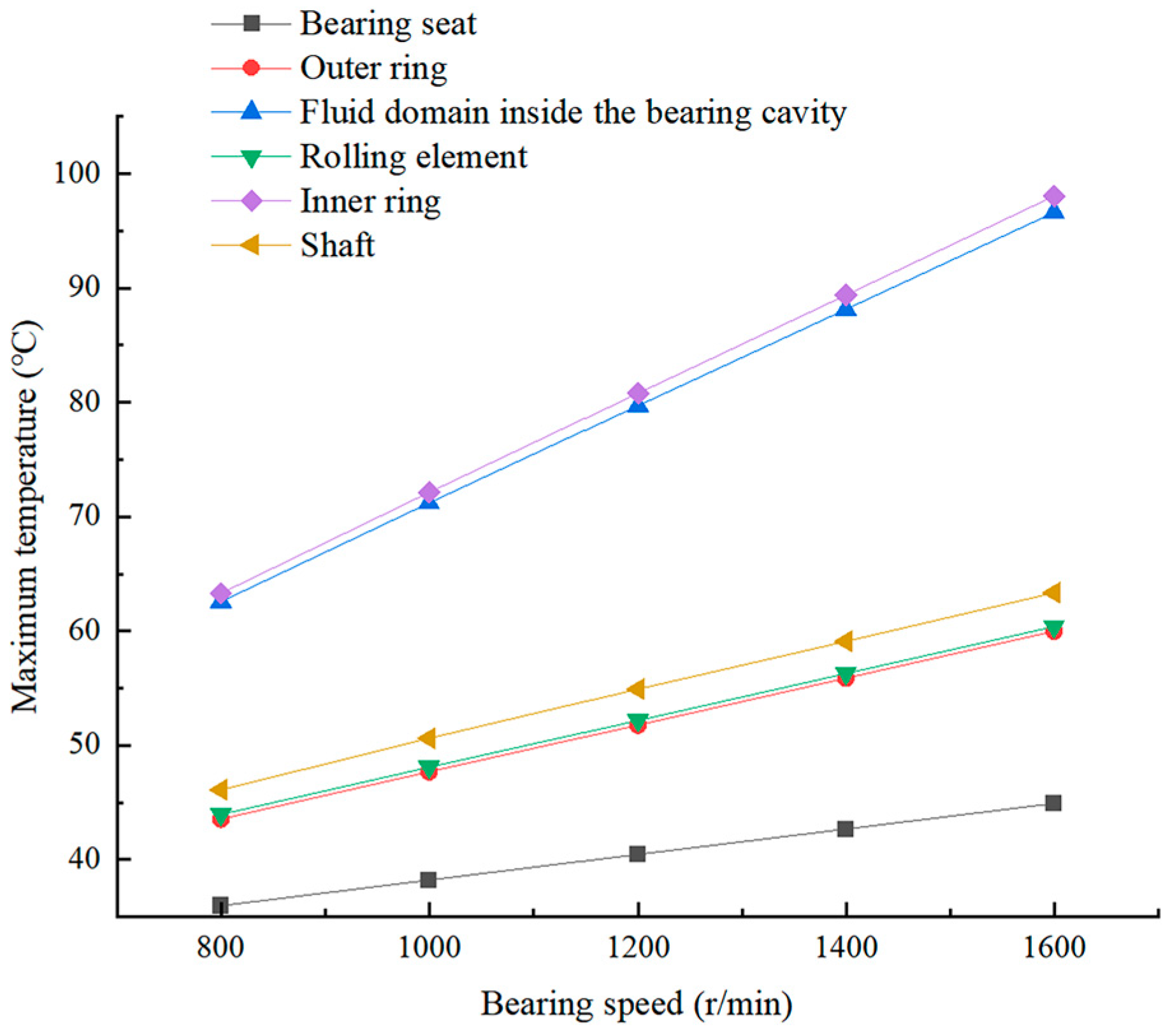 Lubricants 13 00085 g012