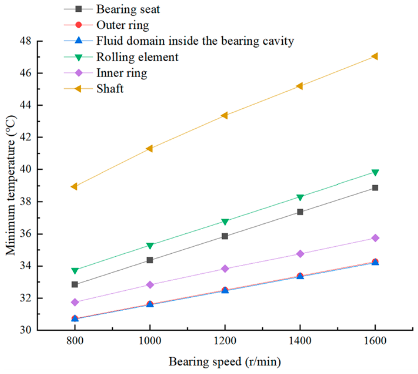 Lubricants 13 00085 g013