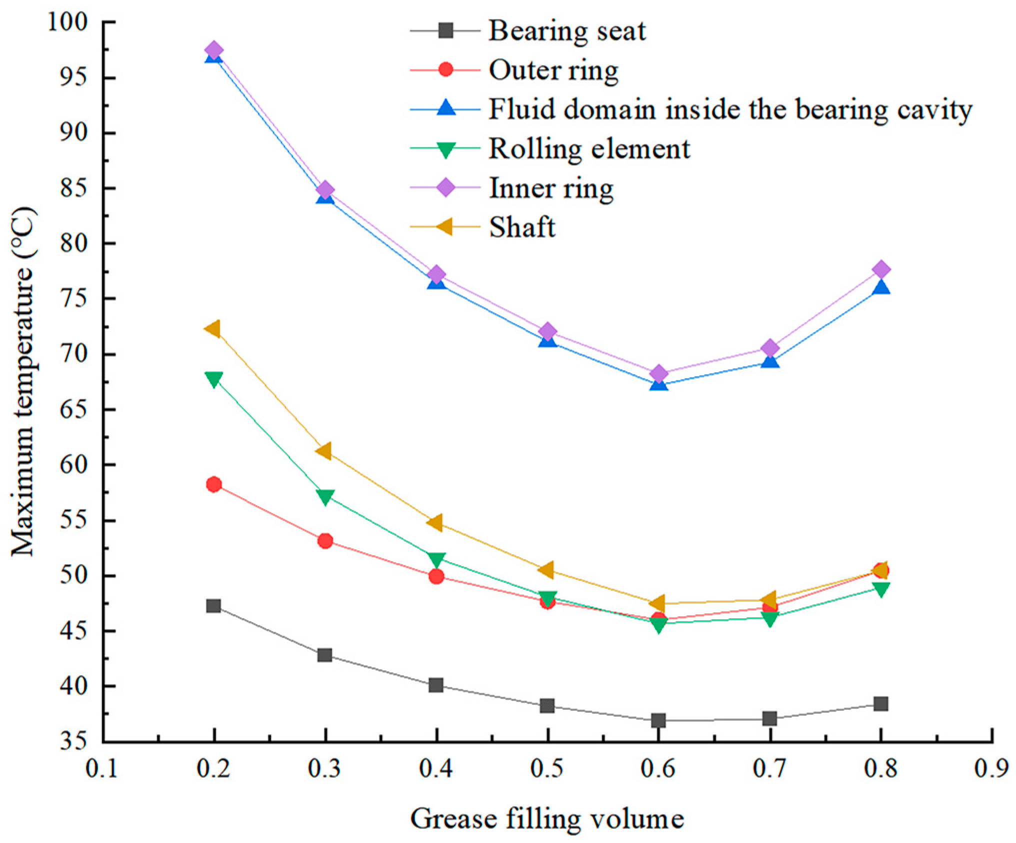Lubricants 13 00085 g015