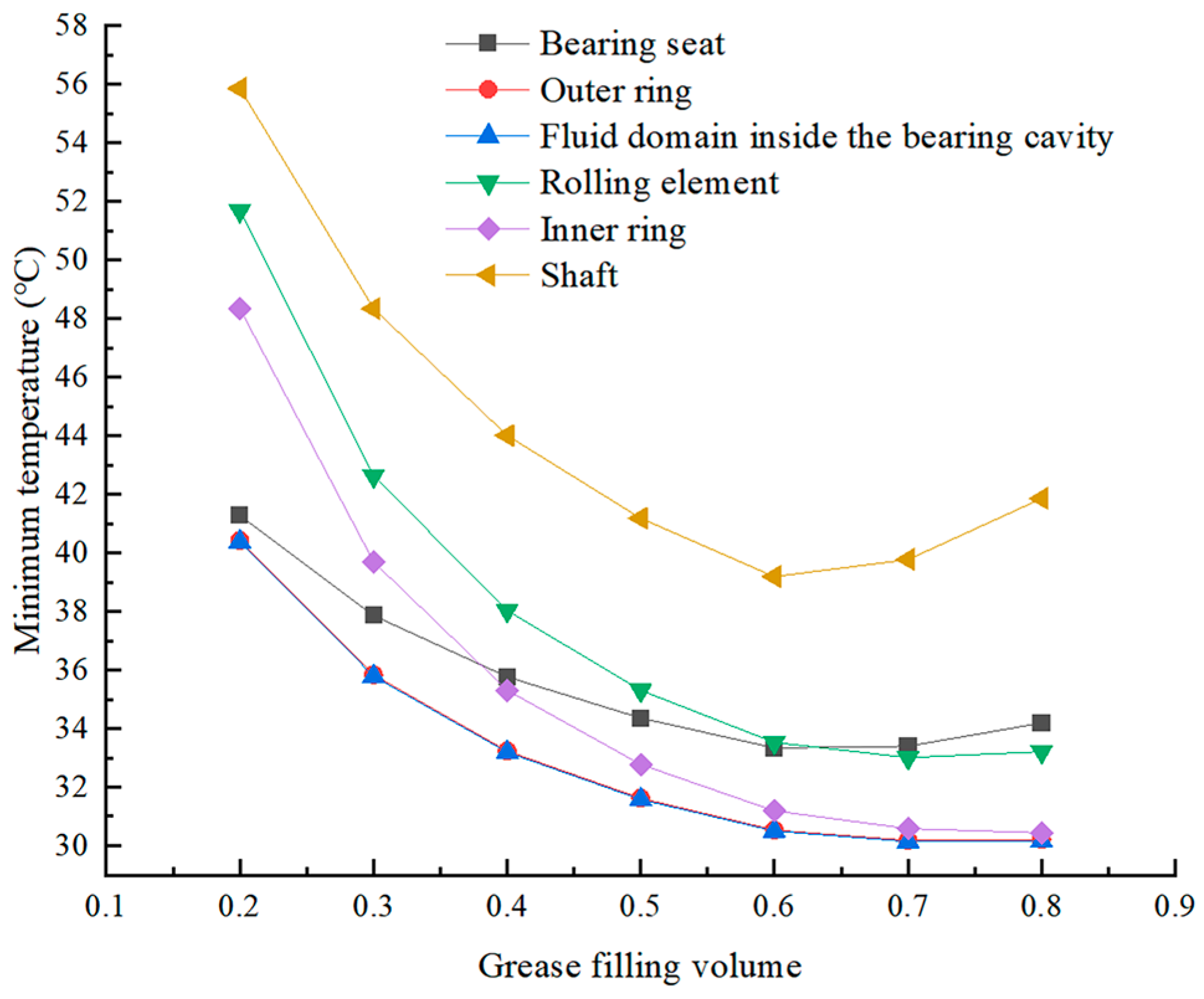 Lubricants 13 00085 g016