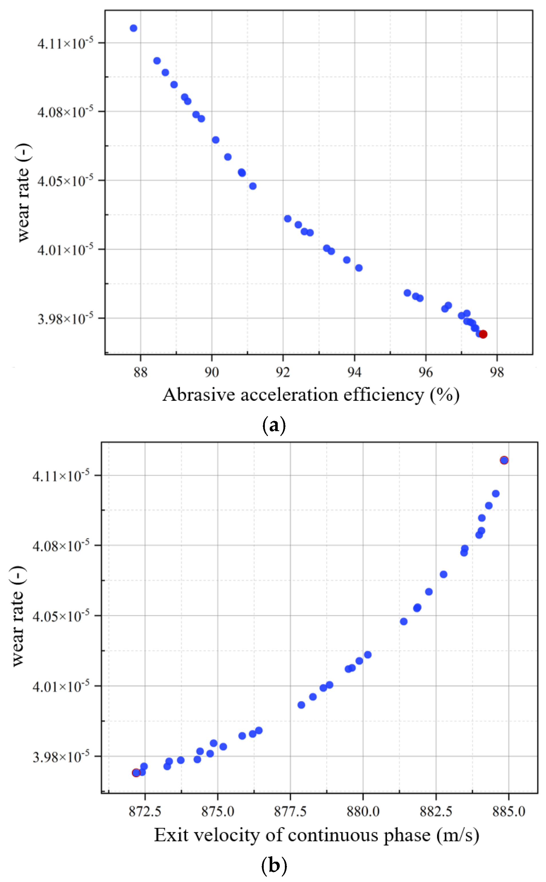 Lubricants 13 00091 g012a