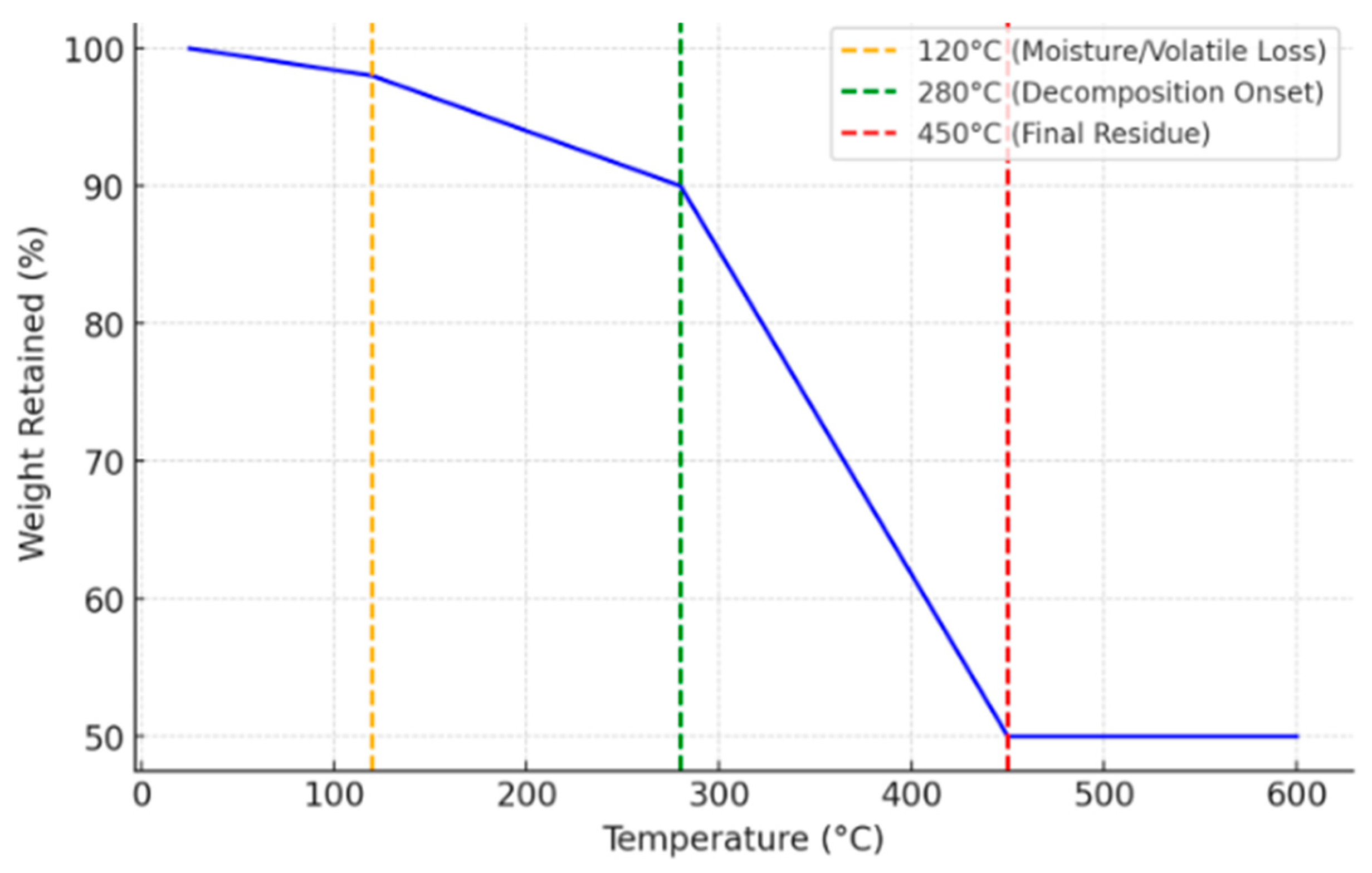 Lubricants 13 00092 g002