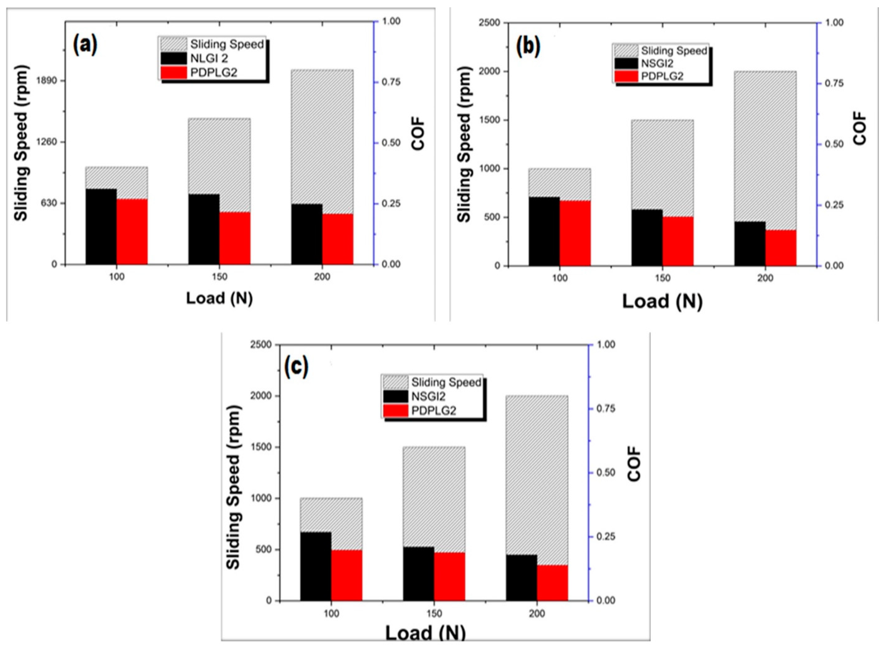 Lubricants 13 00092 g004