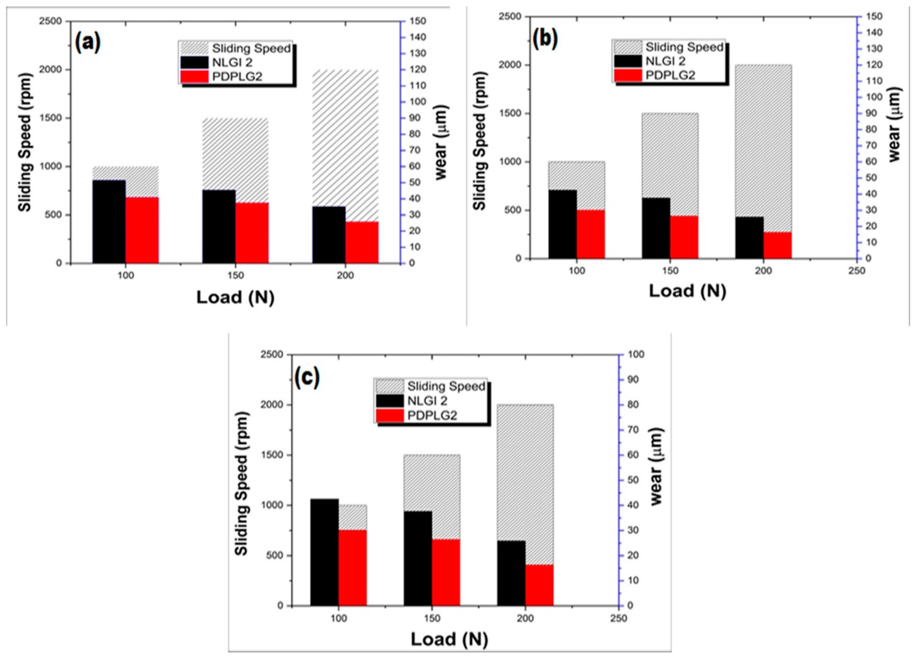 Lubricants 13 00092 g005