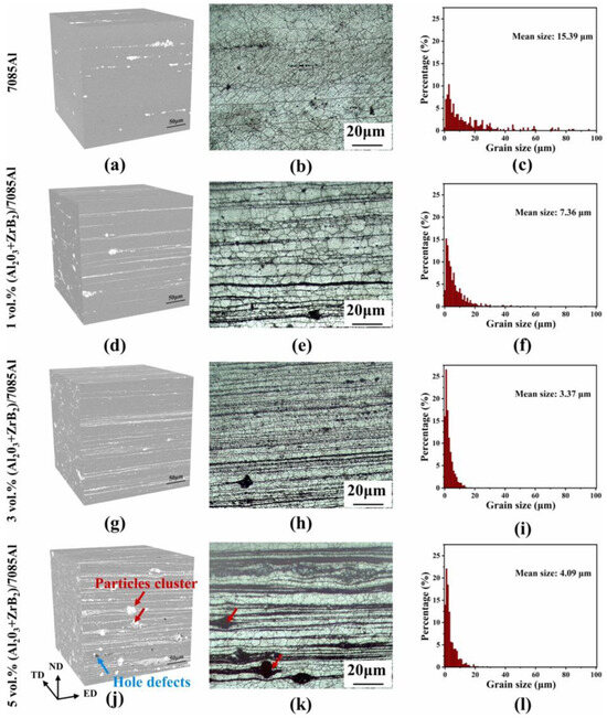 Study of the Influence of Nanoparticle Reinforcement on the