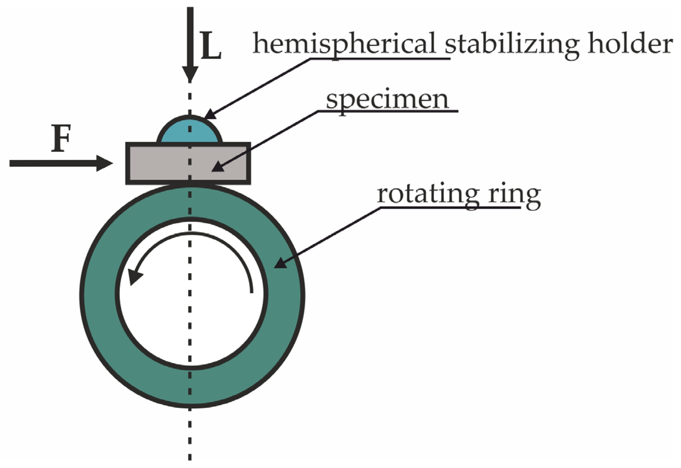 Lubricants 13 00094 g001
