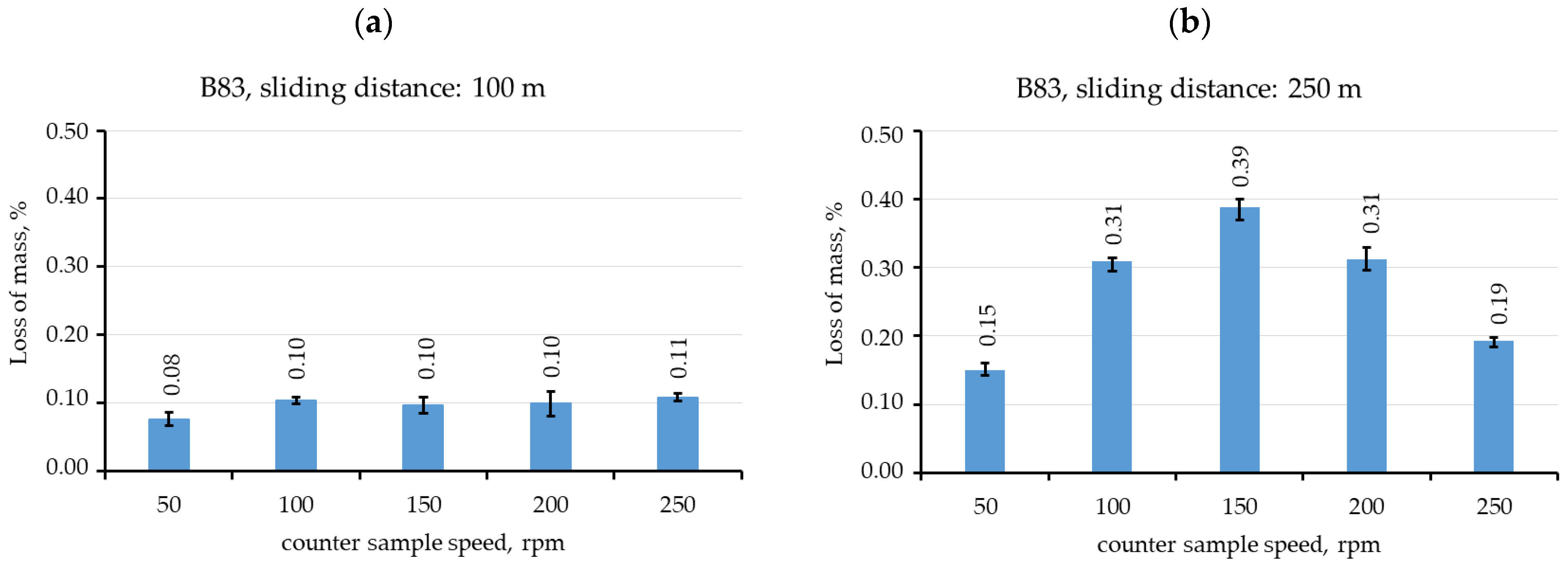 Lubricants 13 00094 g004