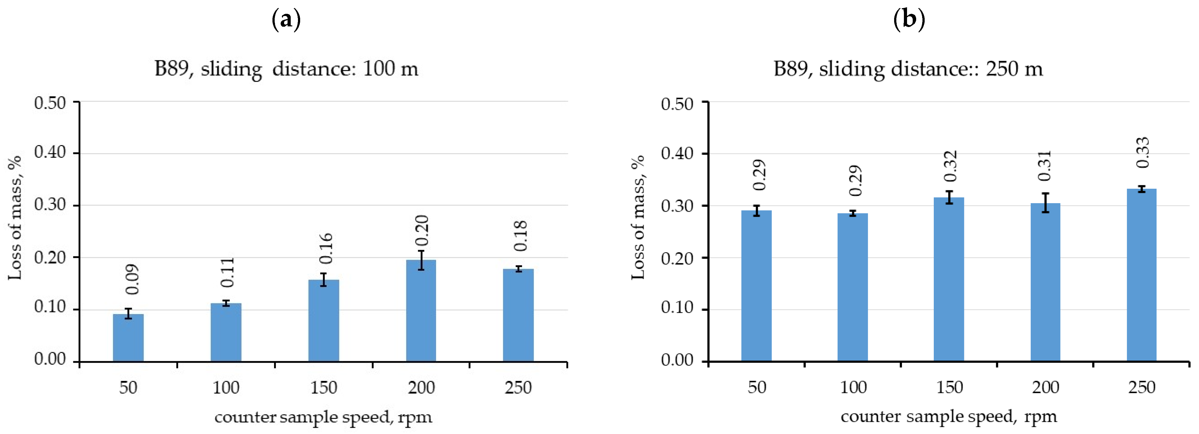 Lubricants 13 00094 g005