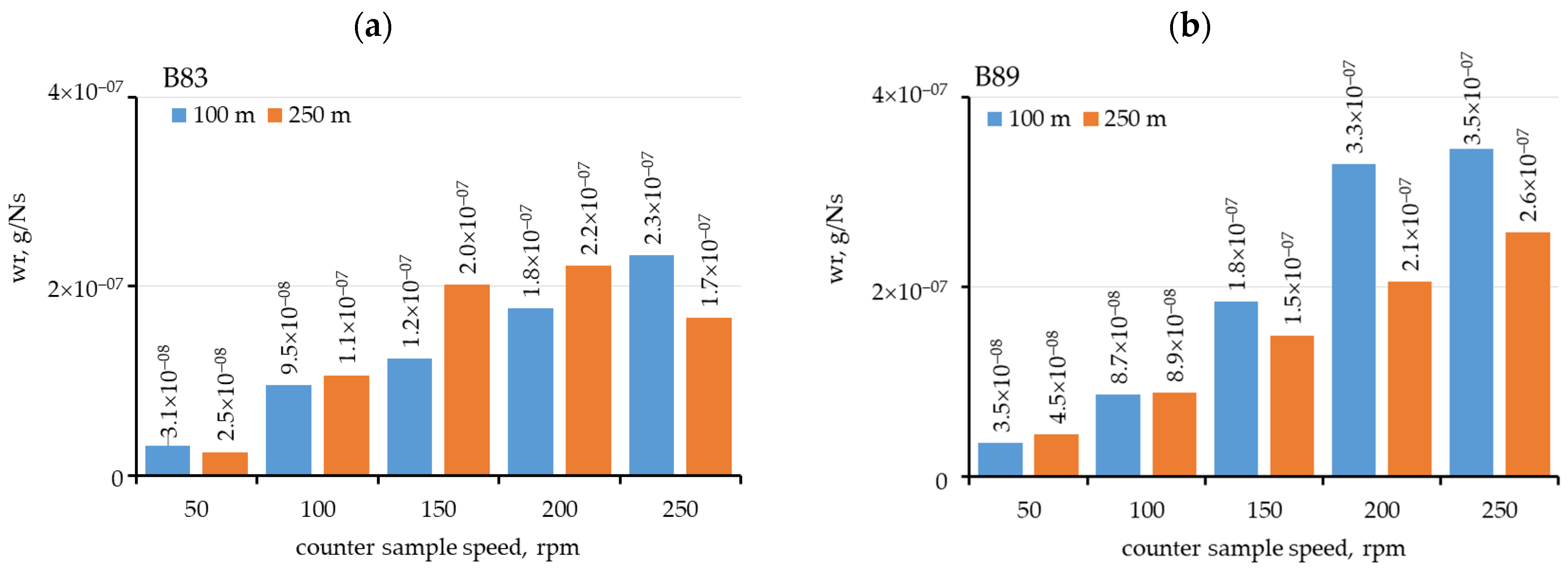 Lubricants 13 00094 g006