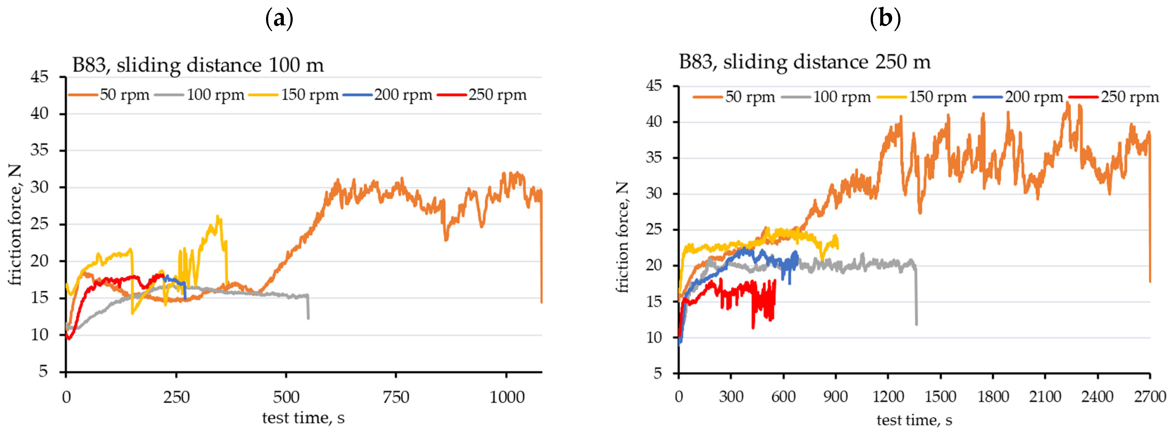 Lubricants 13 00094 g007