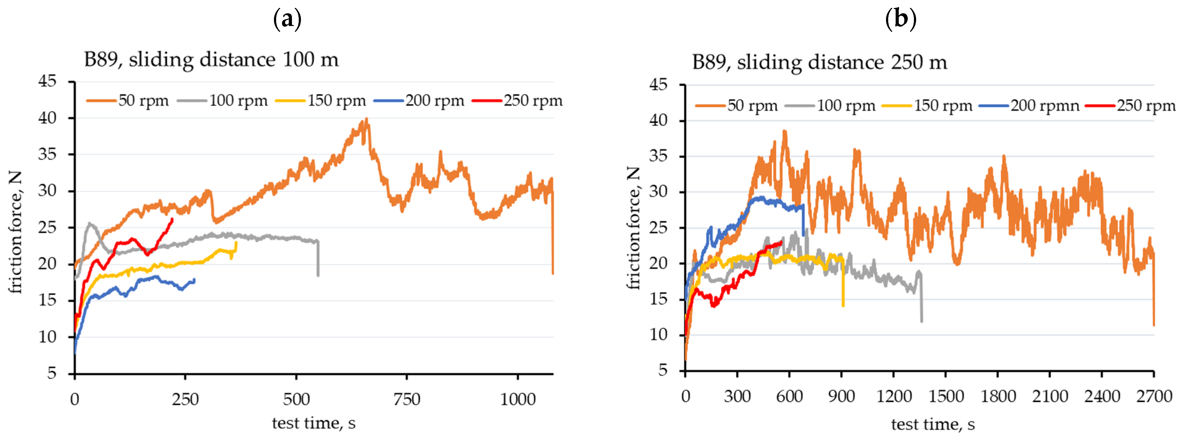 Lubricants 13 00094 g008