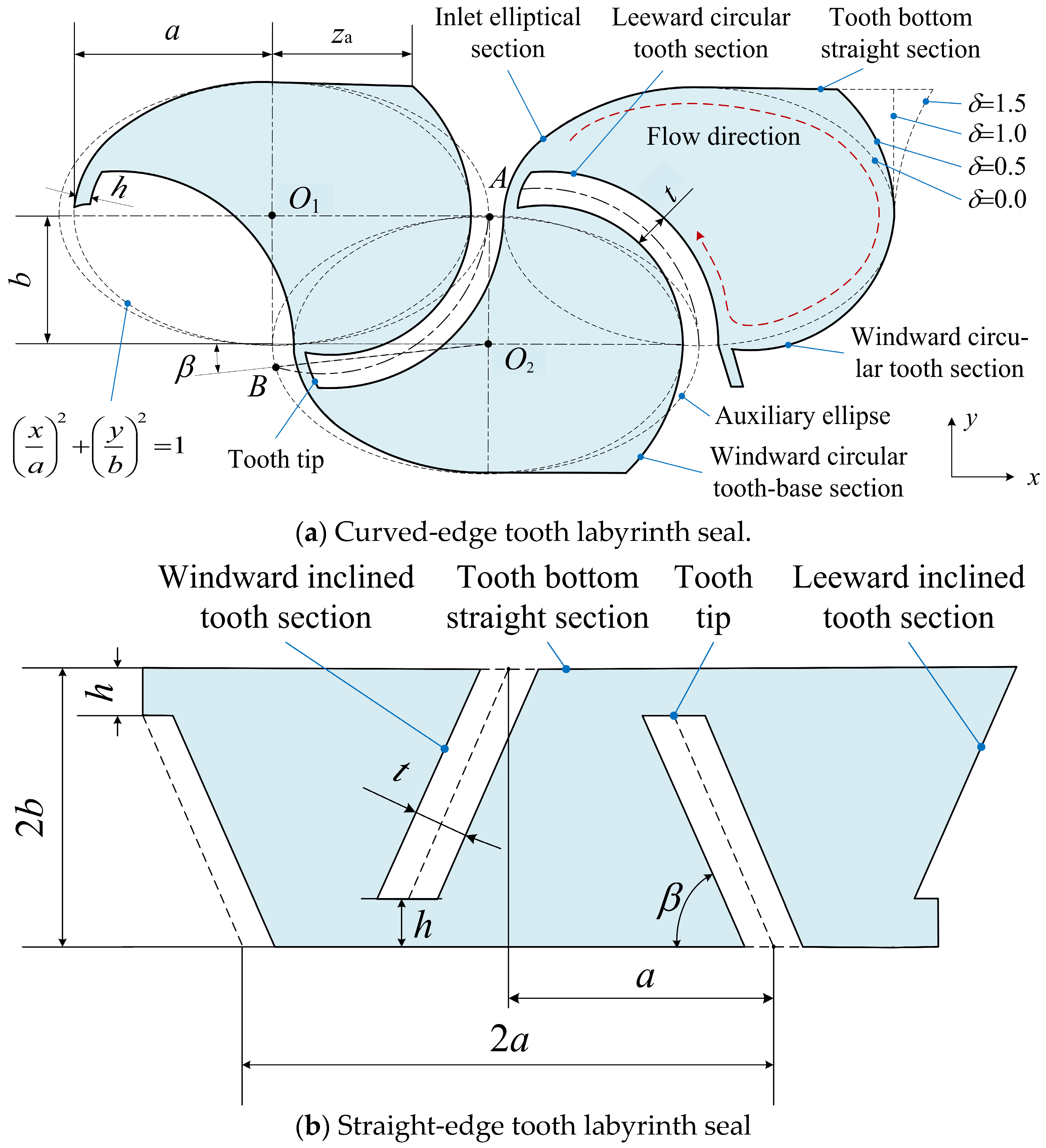 Lubricants 13 00095 g003