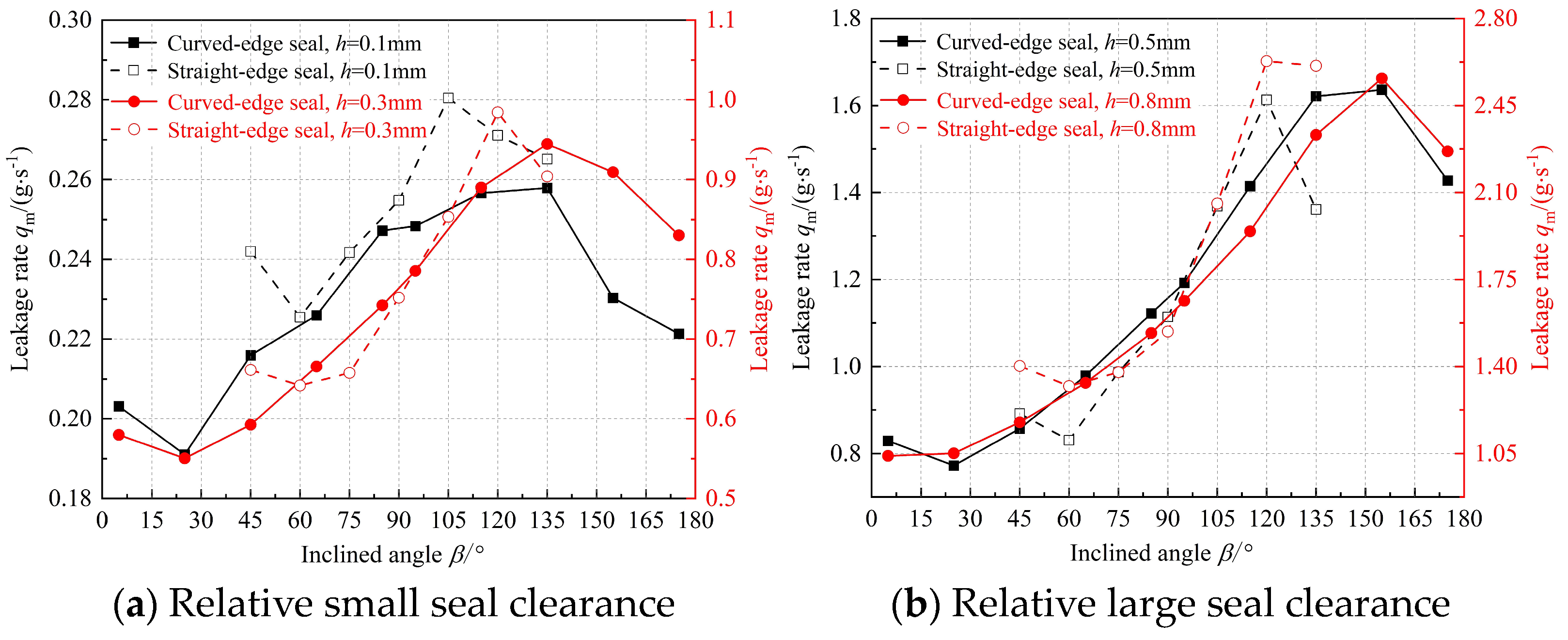 Lubricants 13 00095 g012