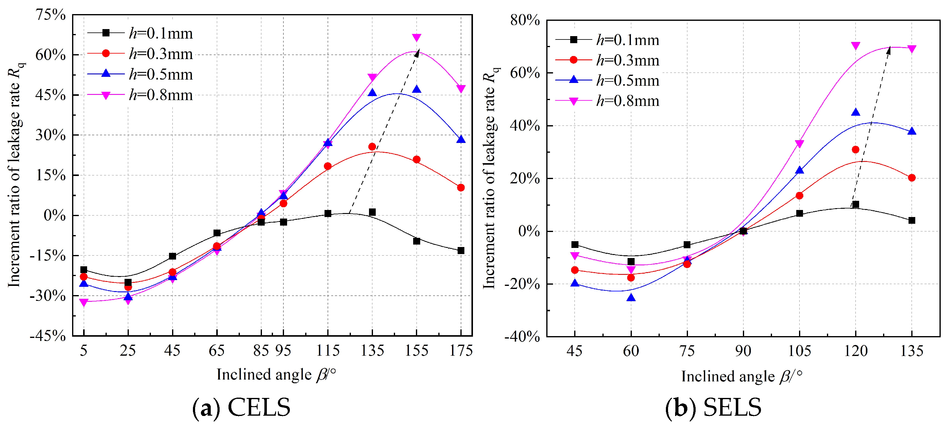 Lubricants 13 00095 g013