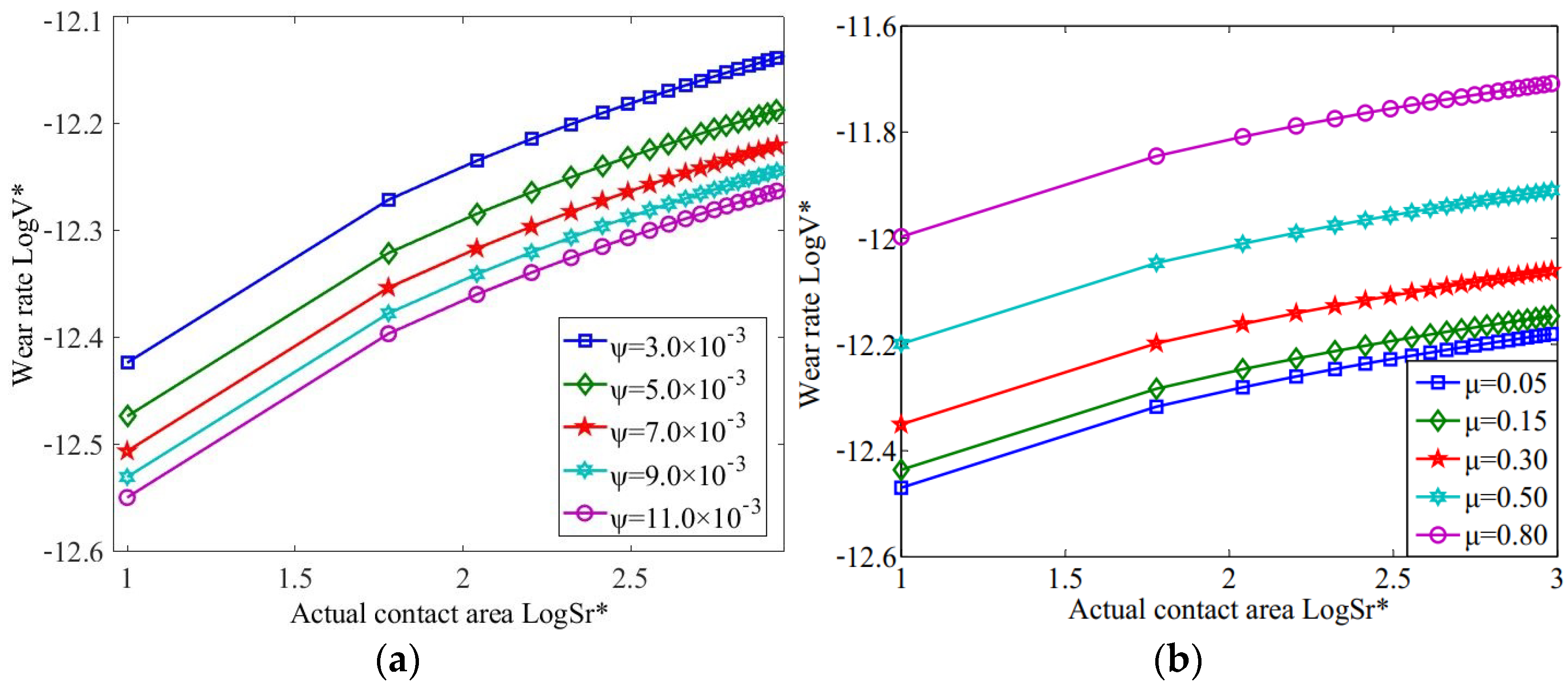 Lubricants 13 00096 g007