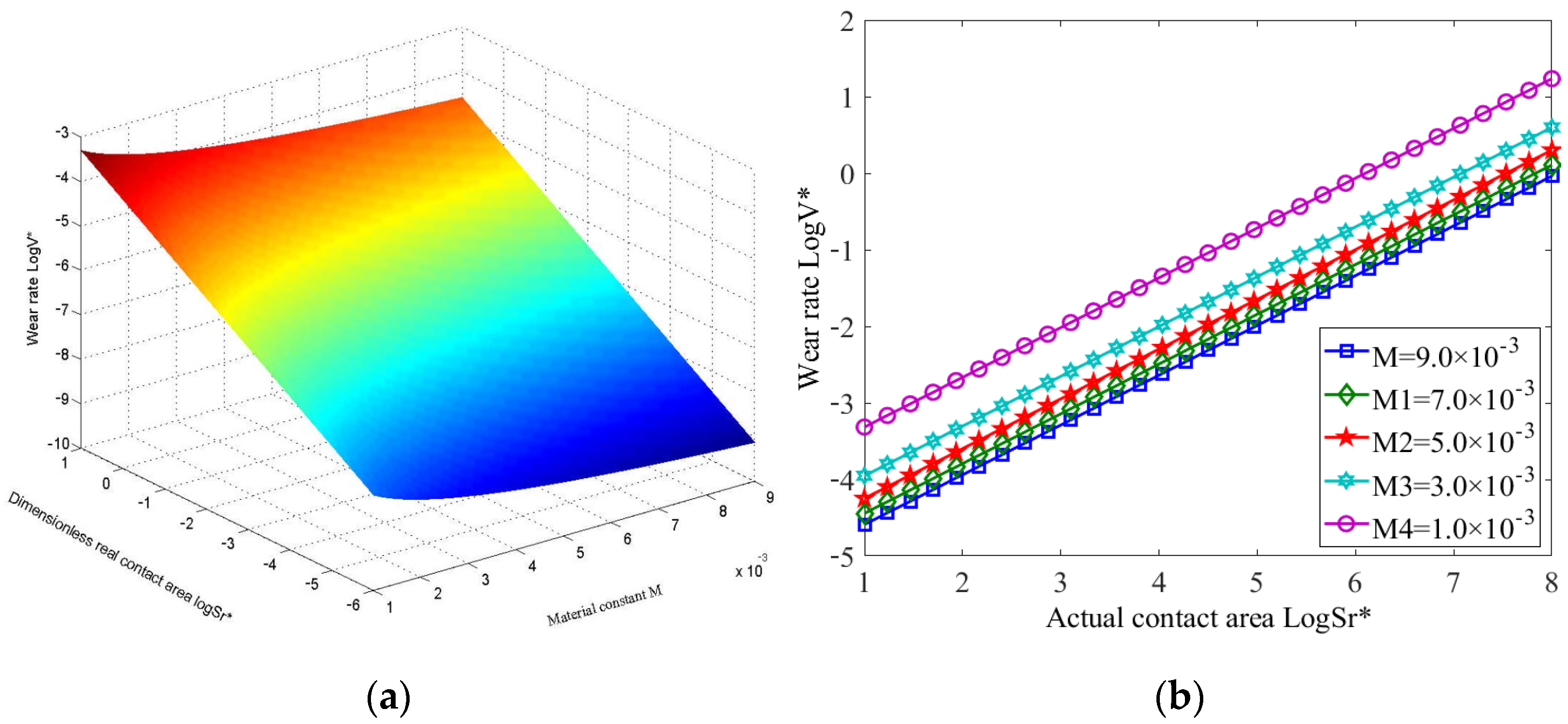 Lubricants 13 00096 g009