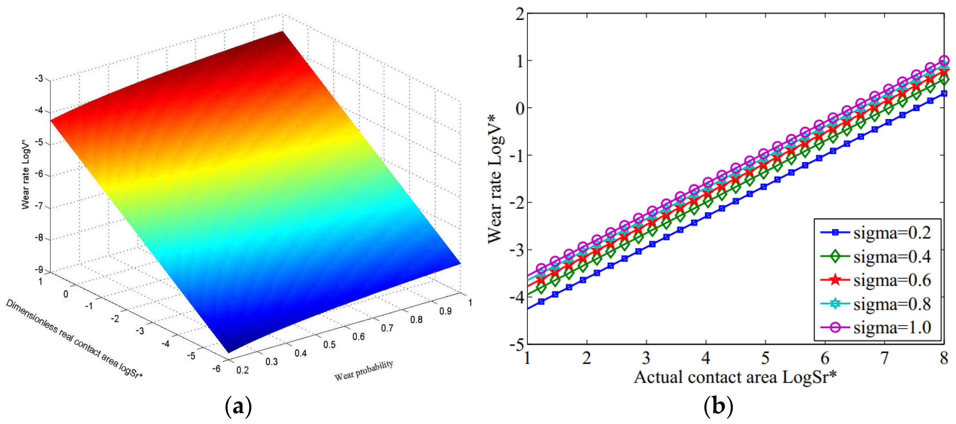 Lubricants 13 00096 g010