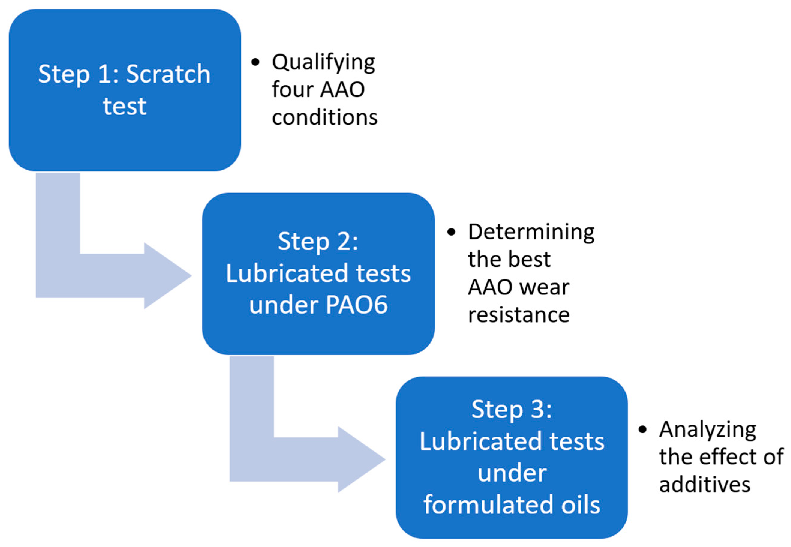 Lubricants 13 00097 g001
