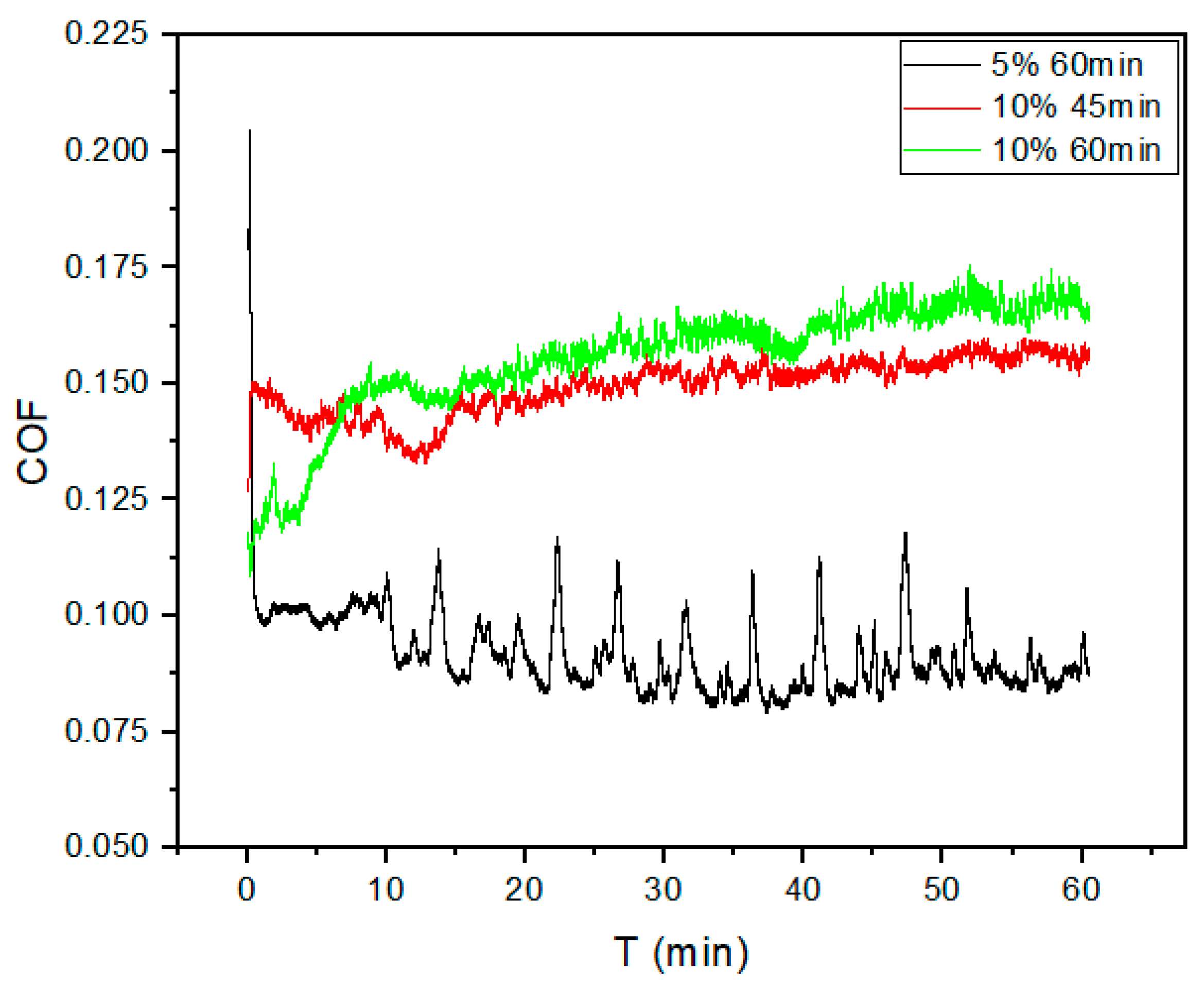 Lubricants 13 00097 g005