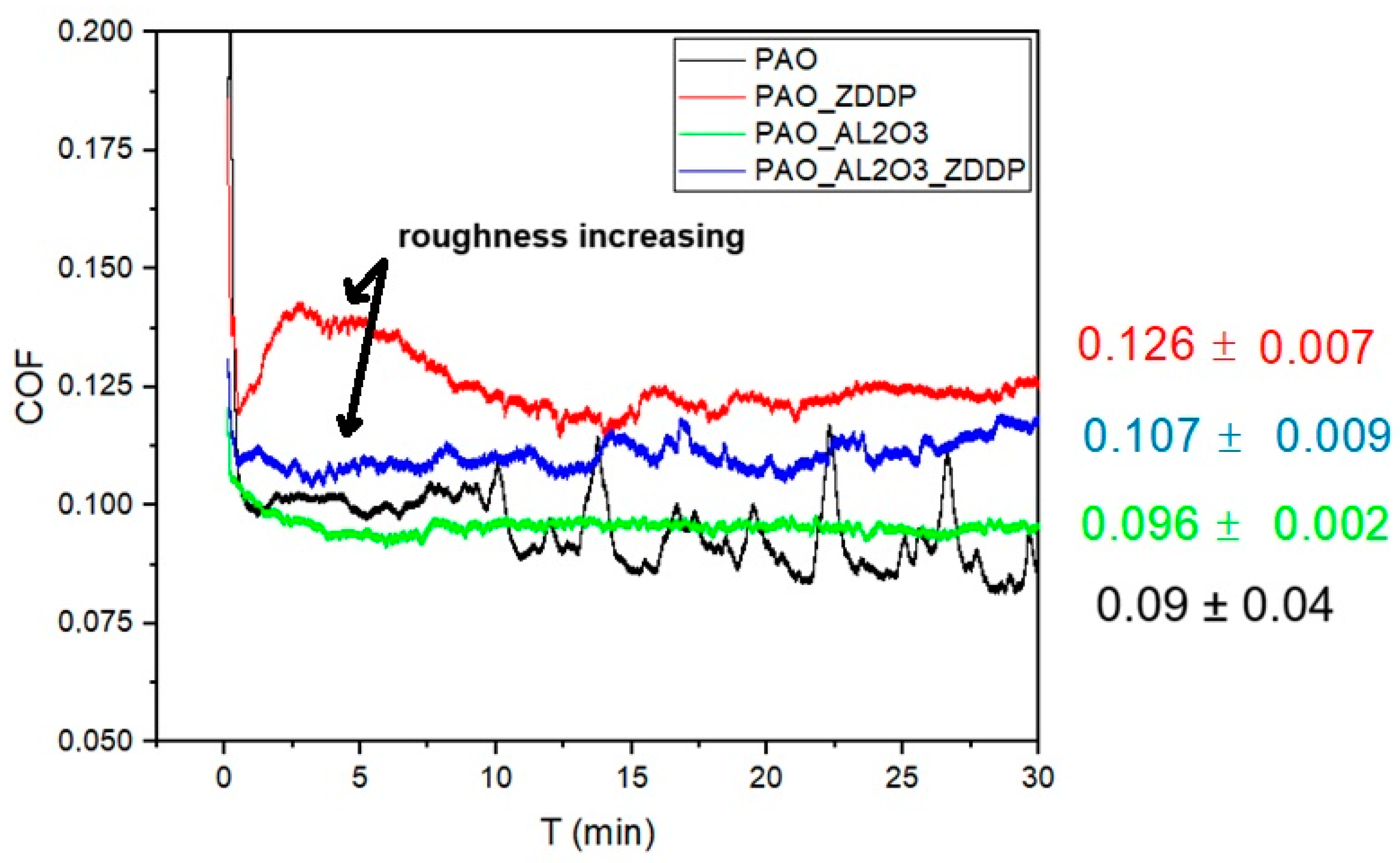 Lubricants 13 00097 g008
