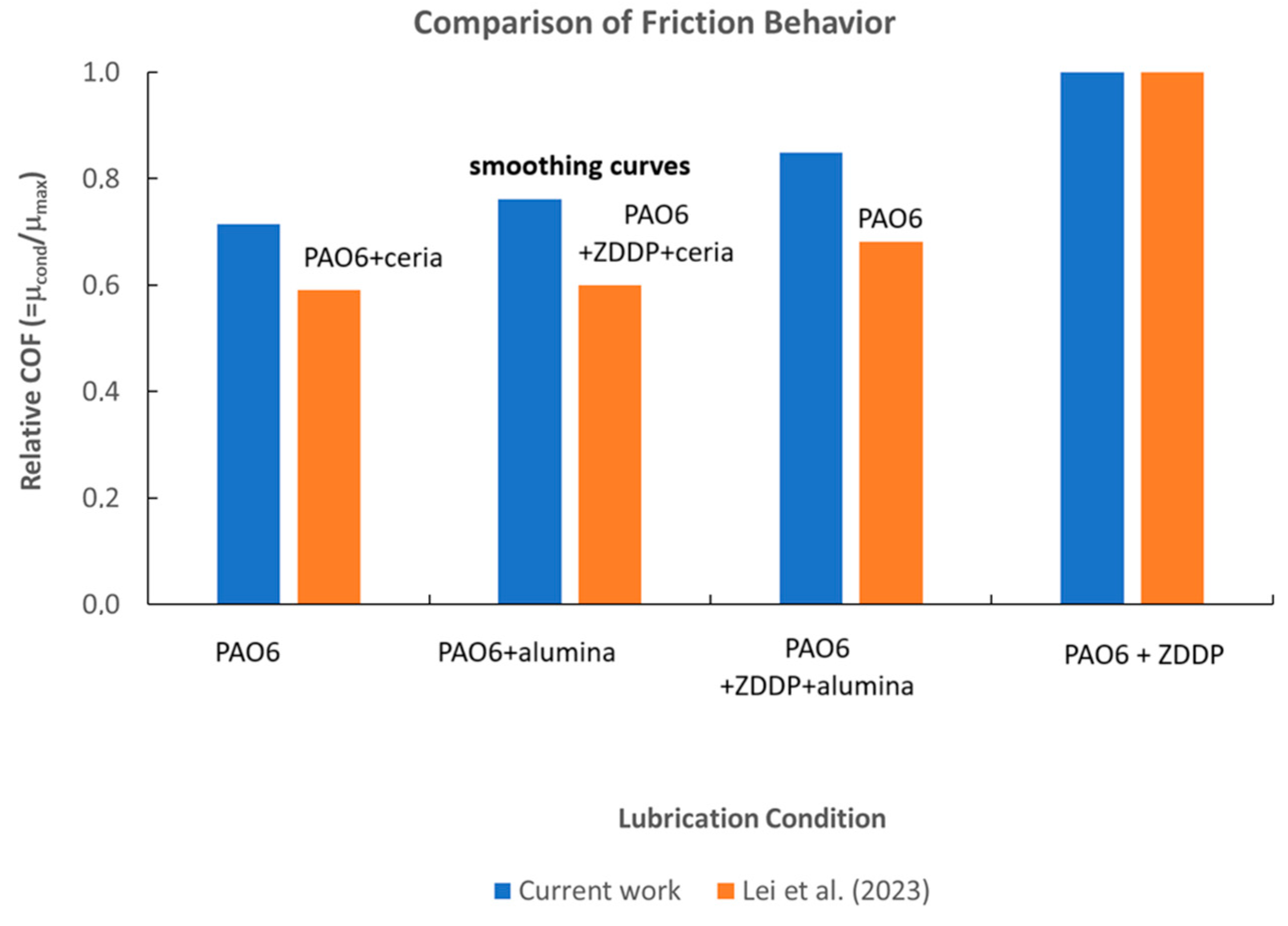 Lubricants 13 00097 g011