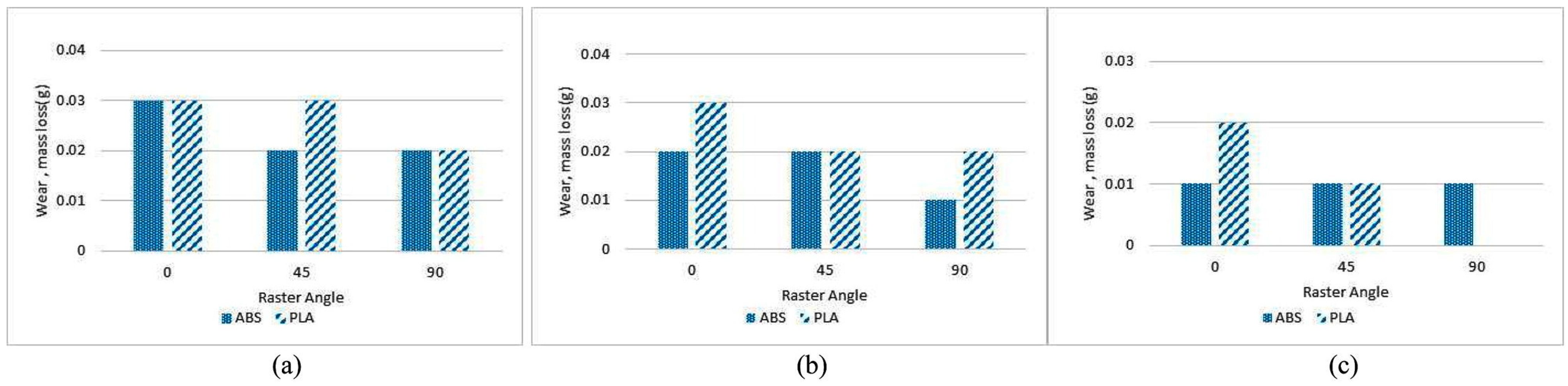 Lubricants 13 00098 g002