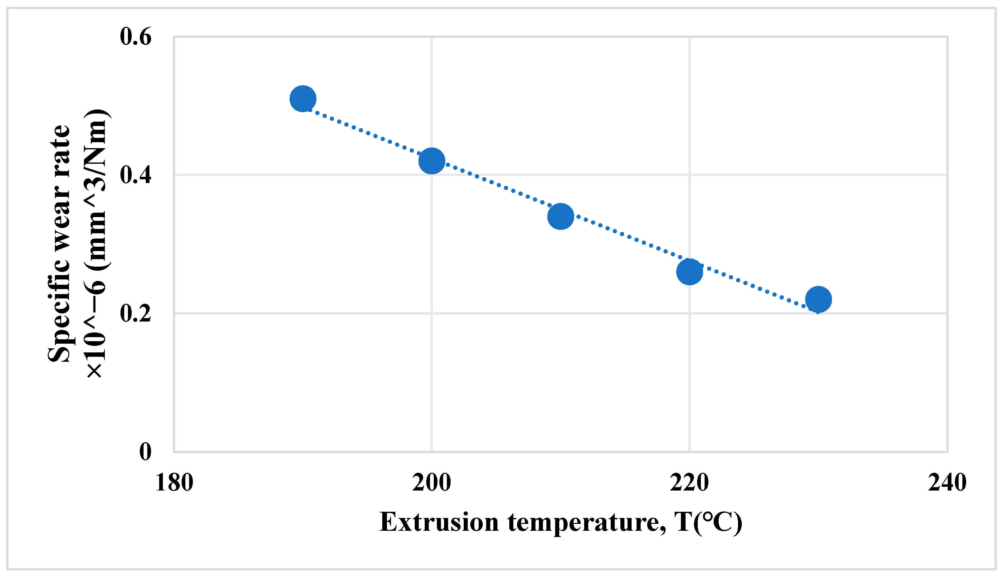 Lubricants 13 00098 g003