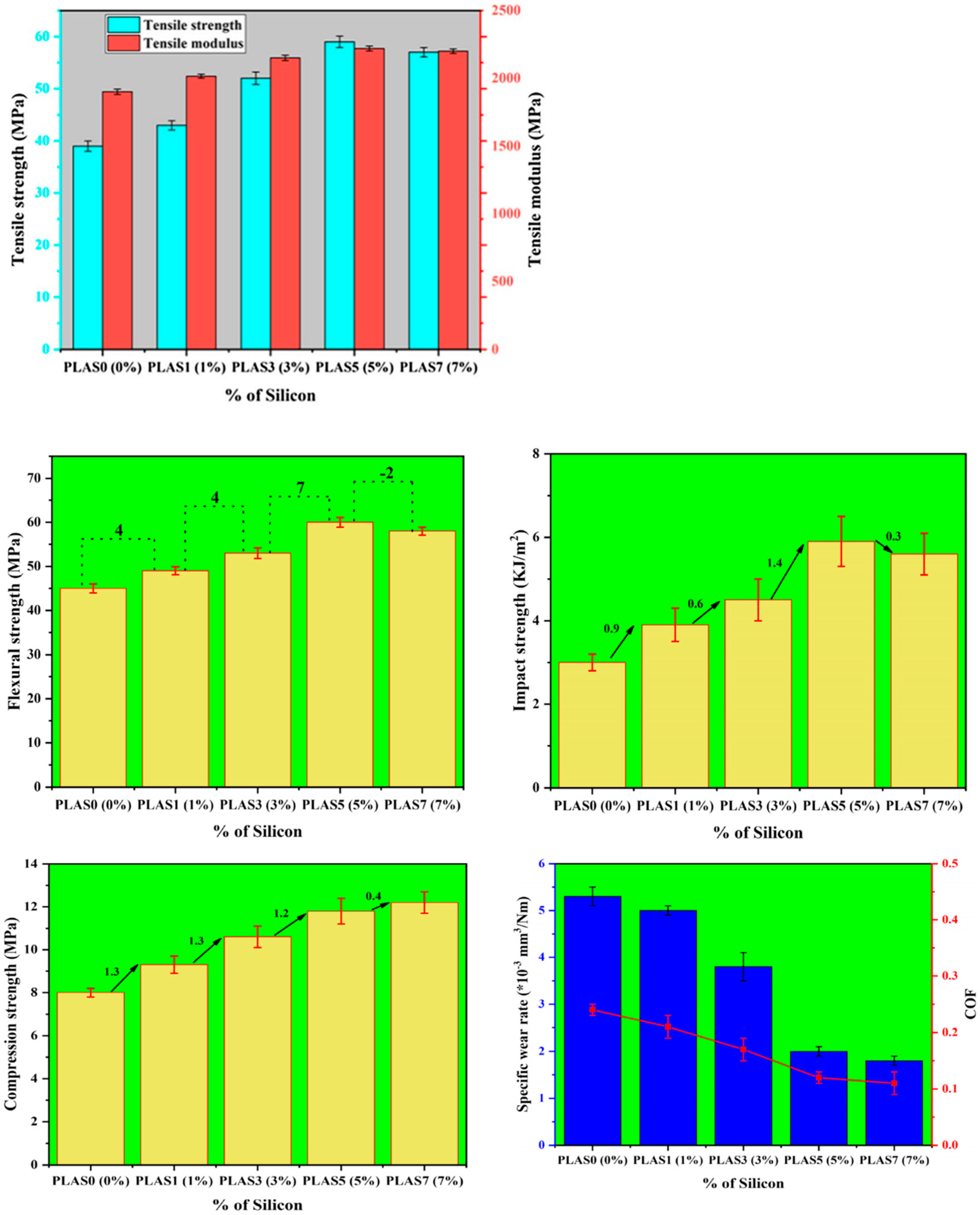 Lubricants 13 00098 g005