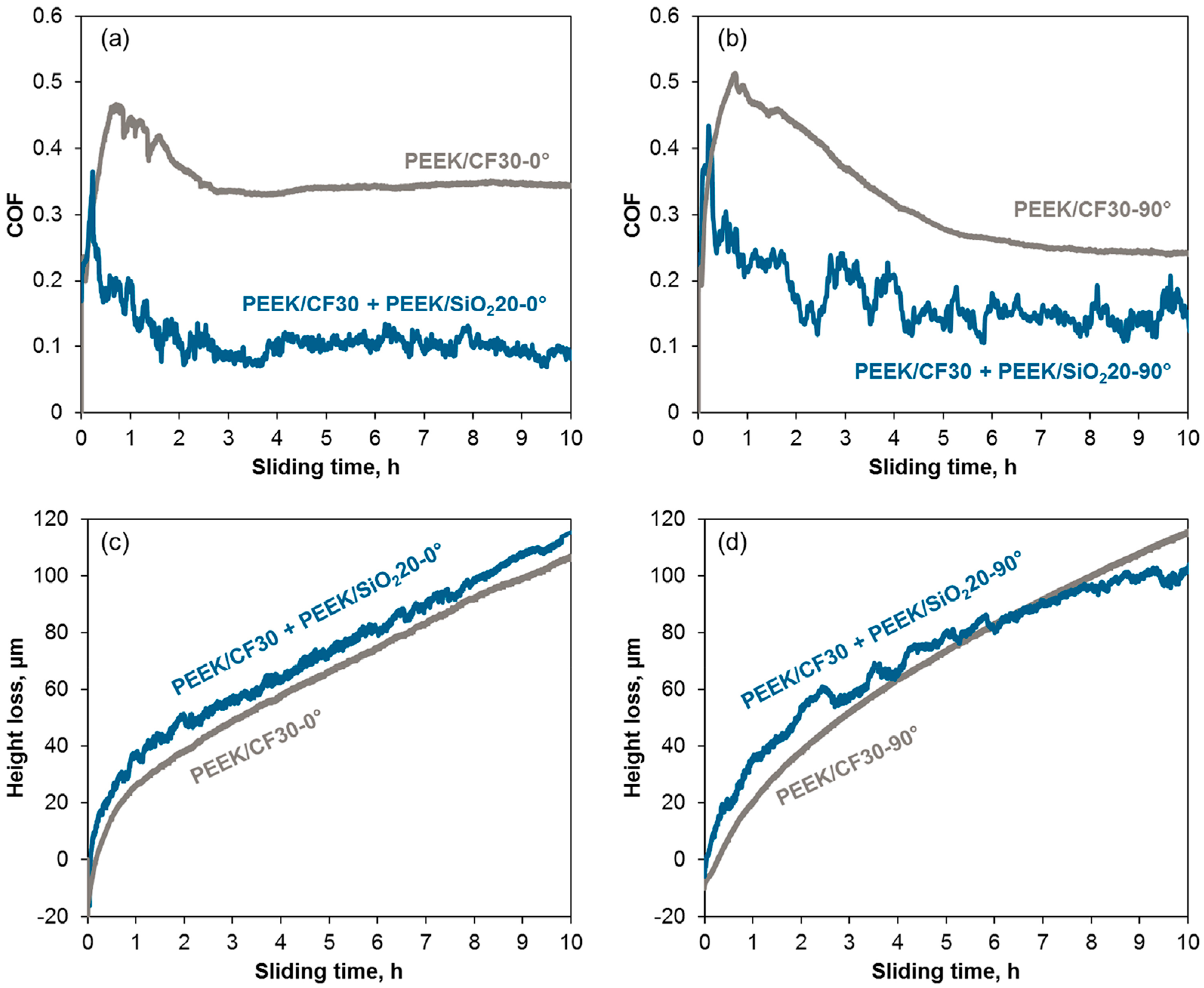 Lubricants 13 00098 g006