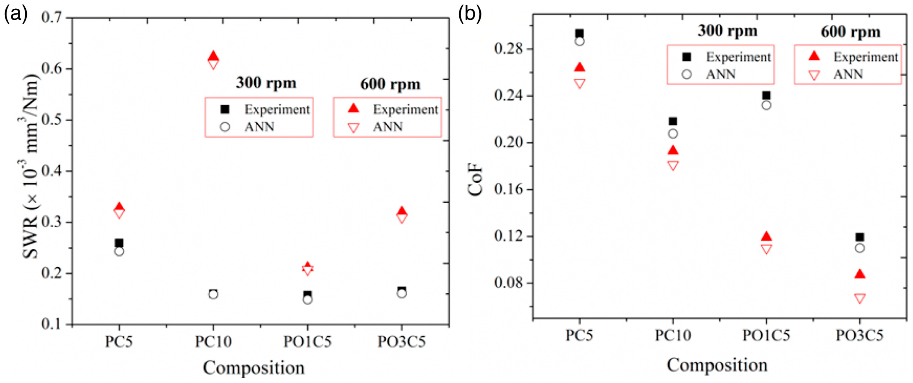 Lubricants 13 00098 g010