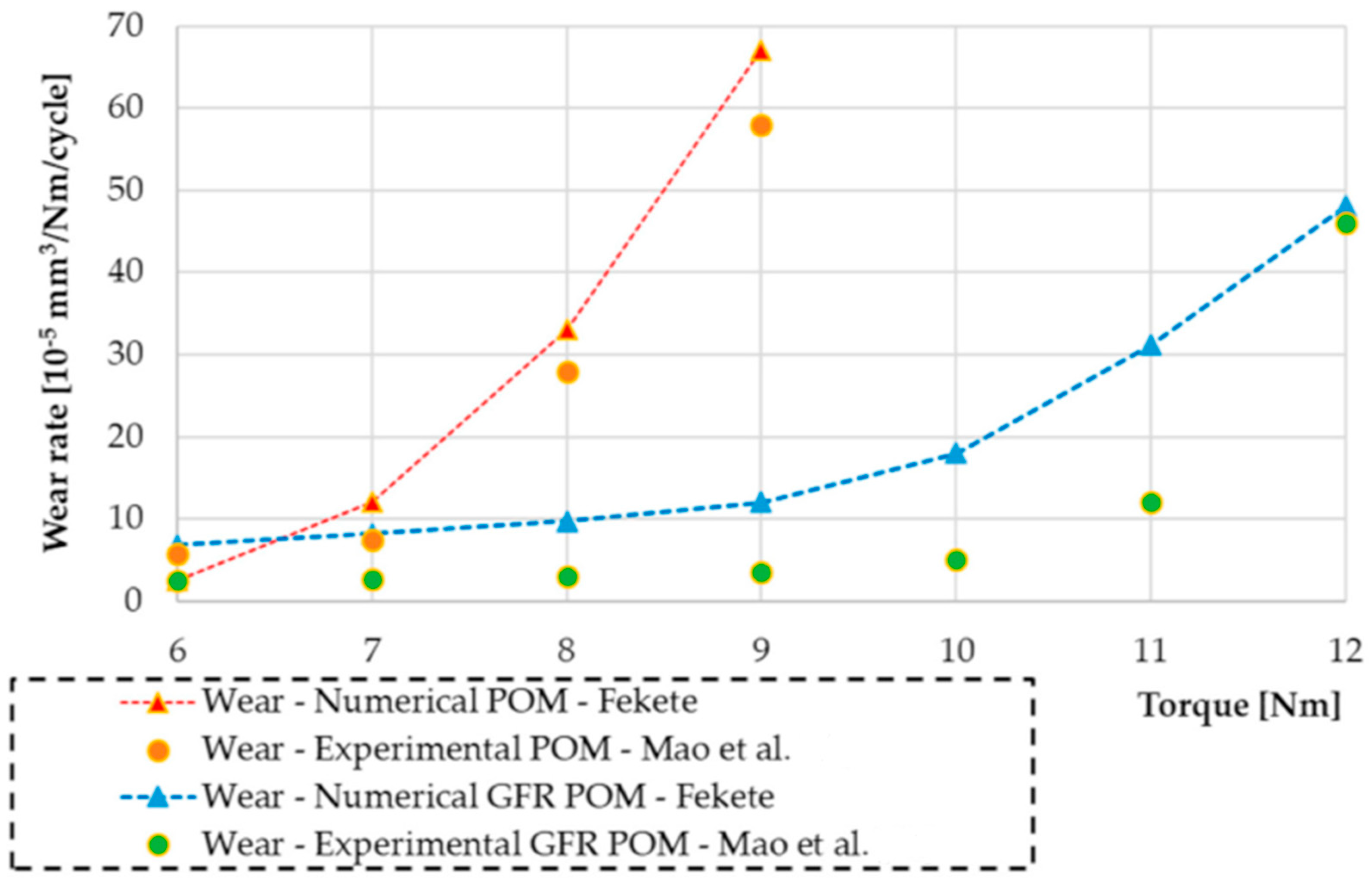 Lubricants 13 00098 g011