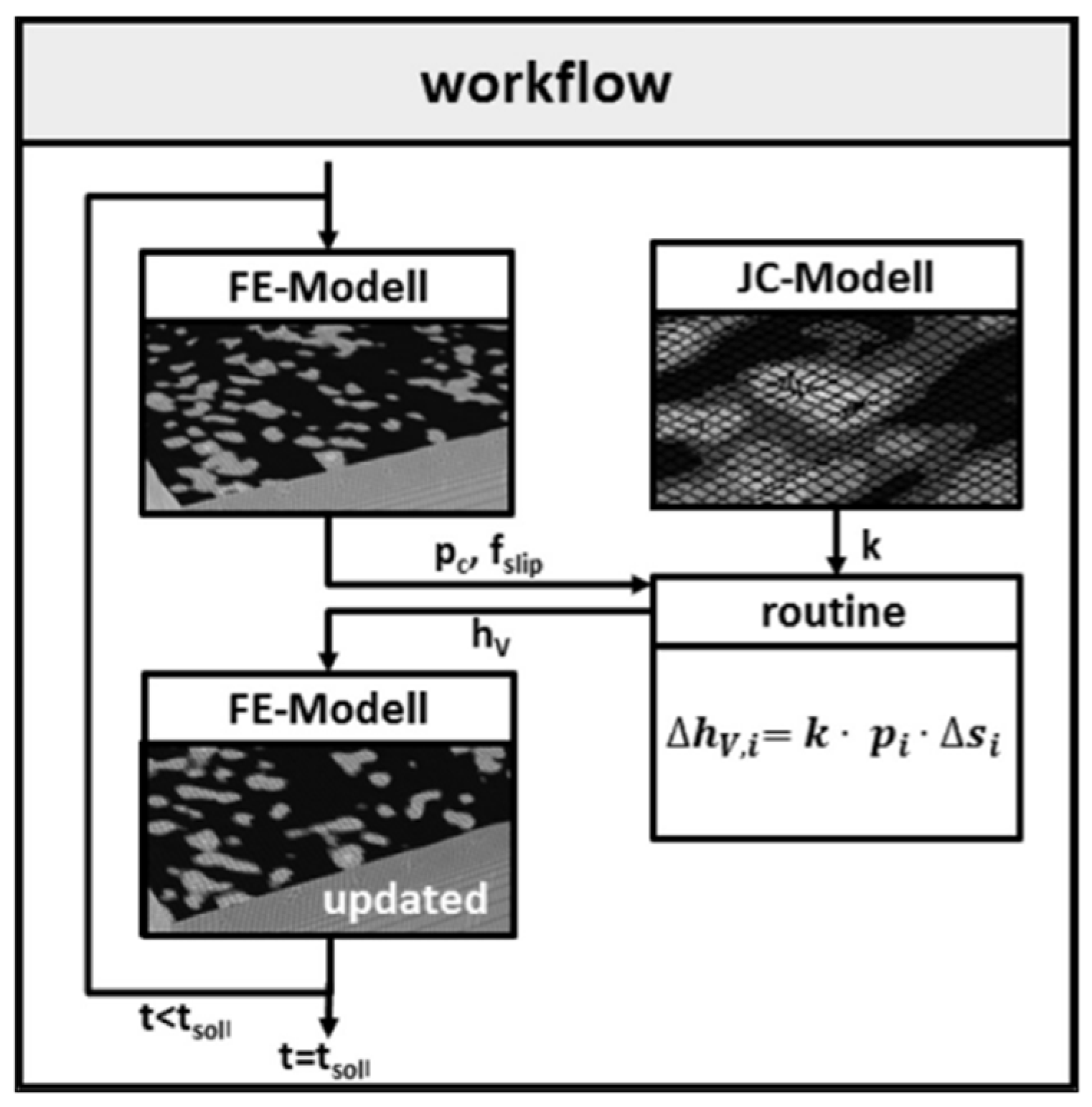 Lubricants 13 00100 g001
