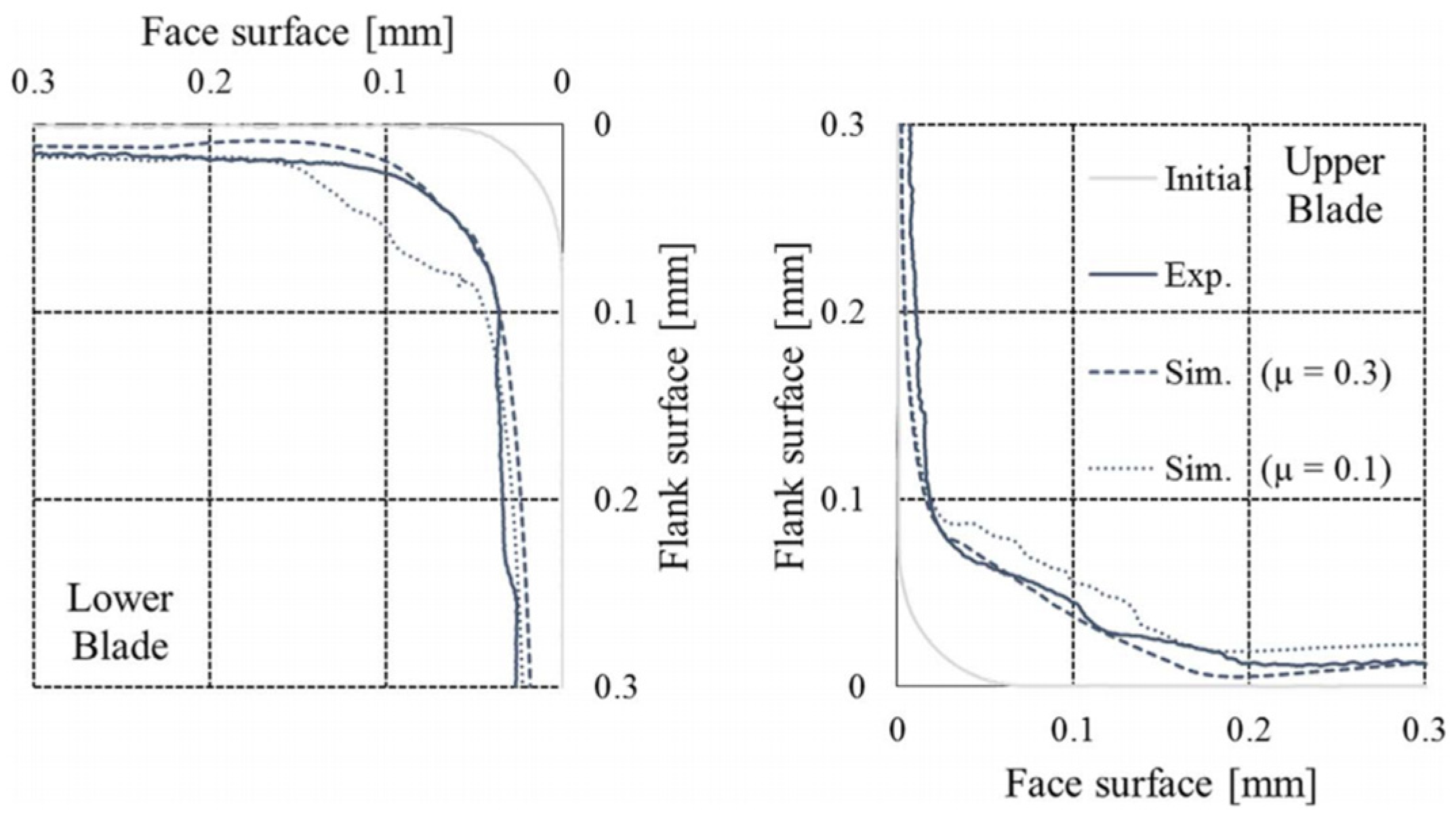 Lubricants 13 00100 g003