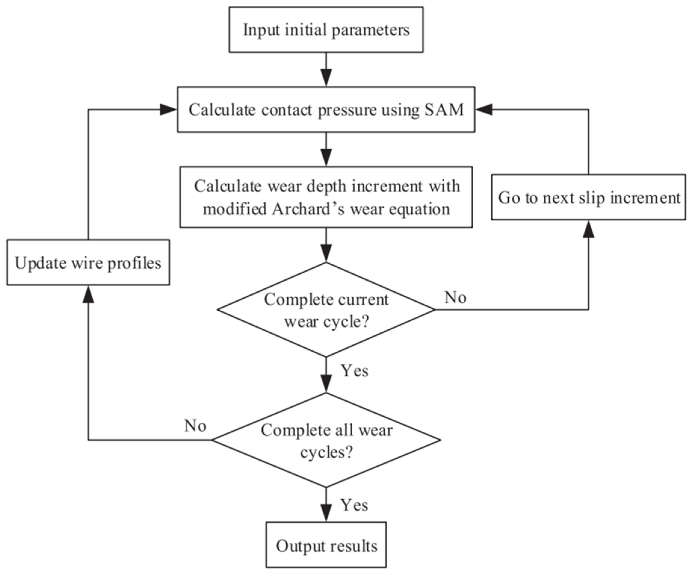 Lubricants 13 00100 g005