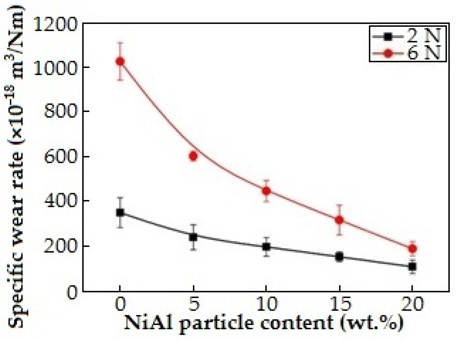 Lubricants 13 00101 g007