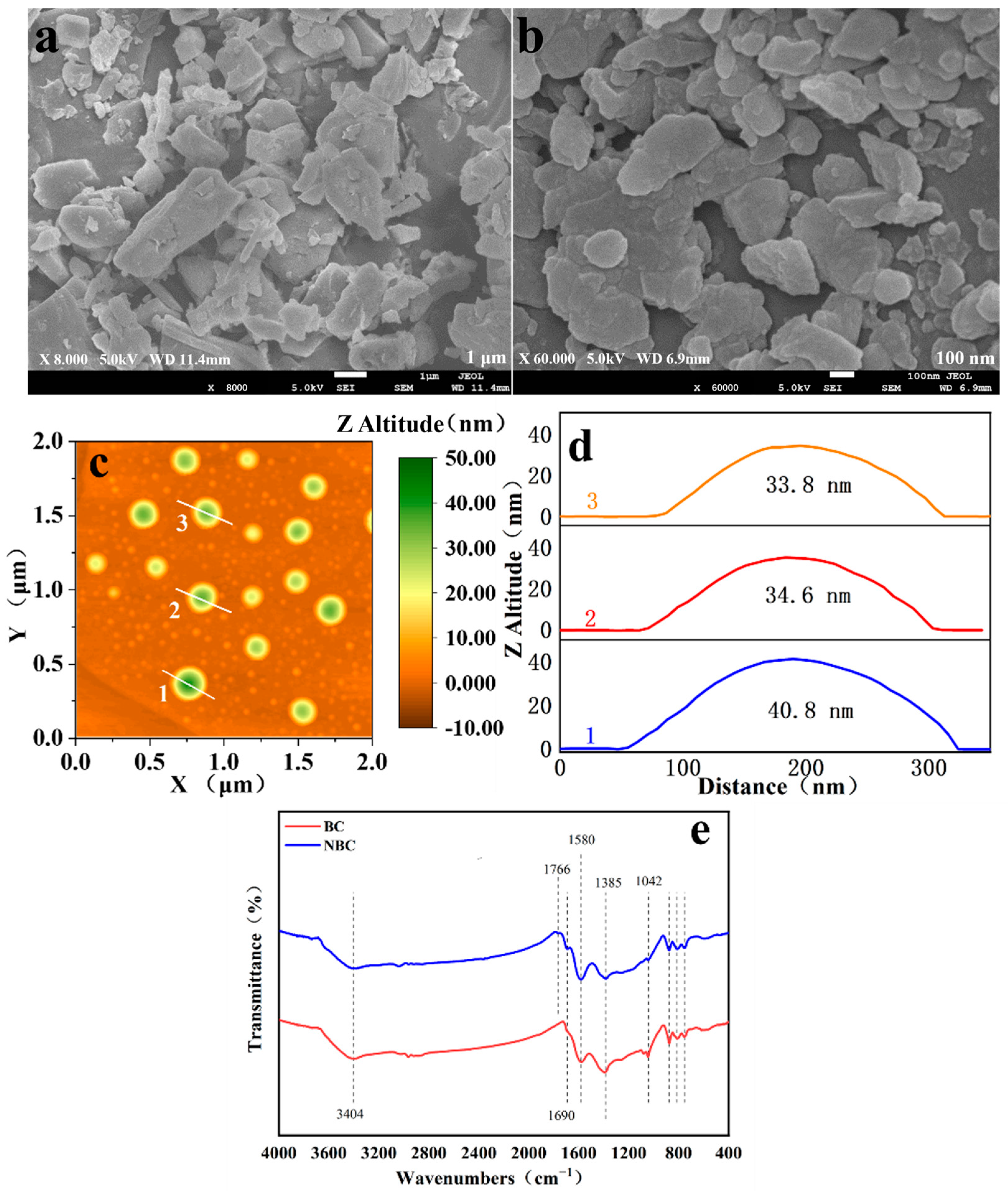 Lubricants 13 00102 g003