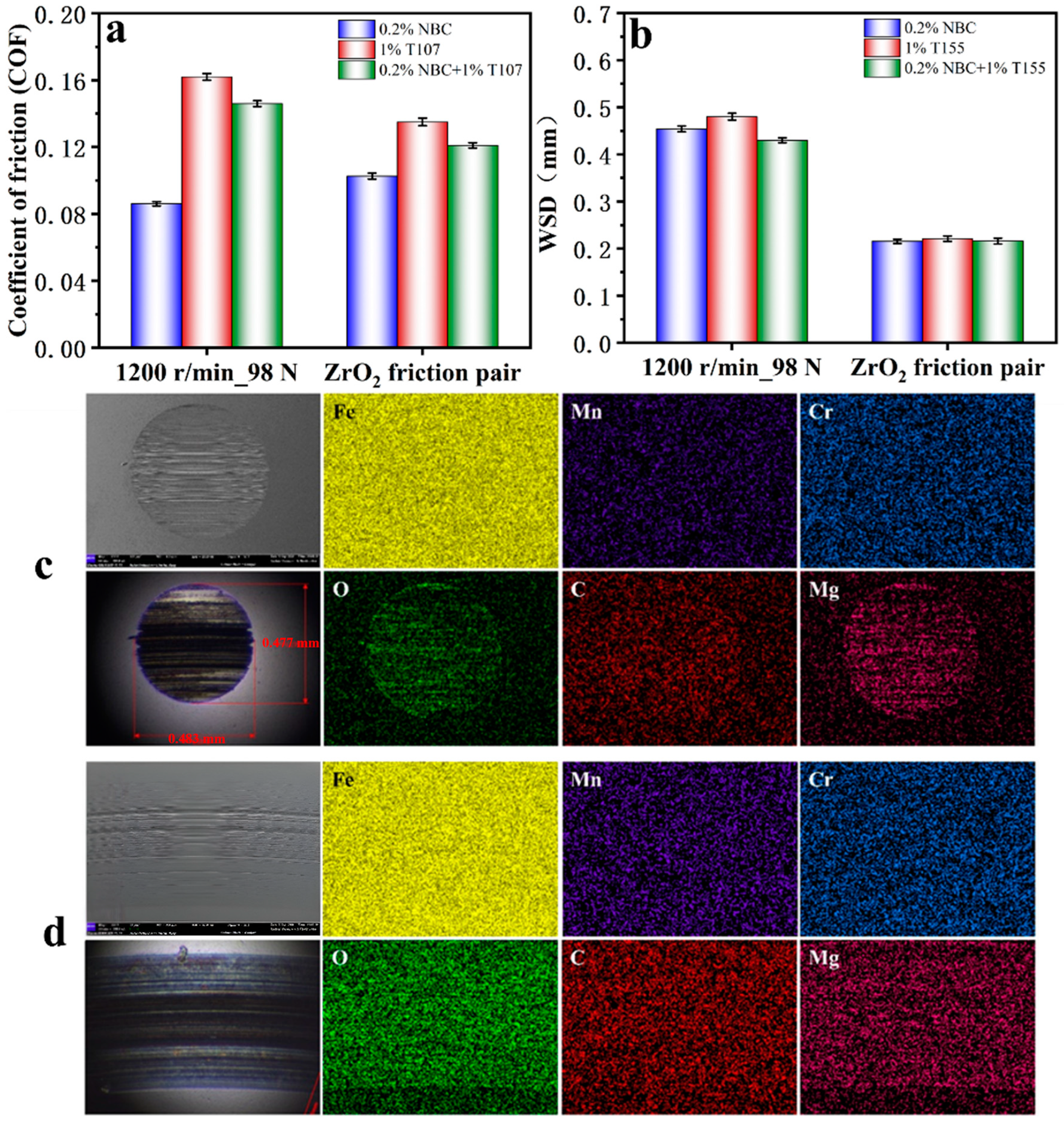 Lubricants 13 00102 g006