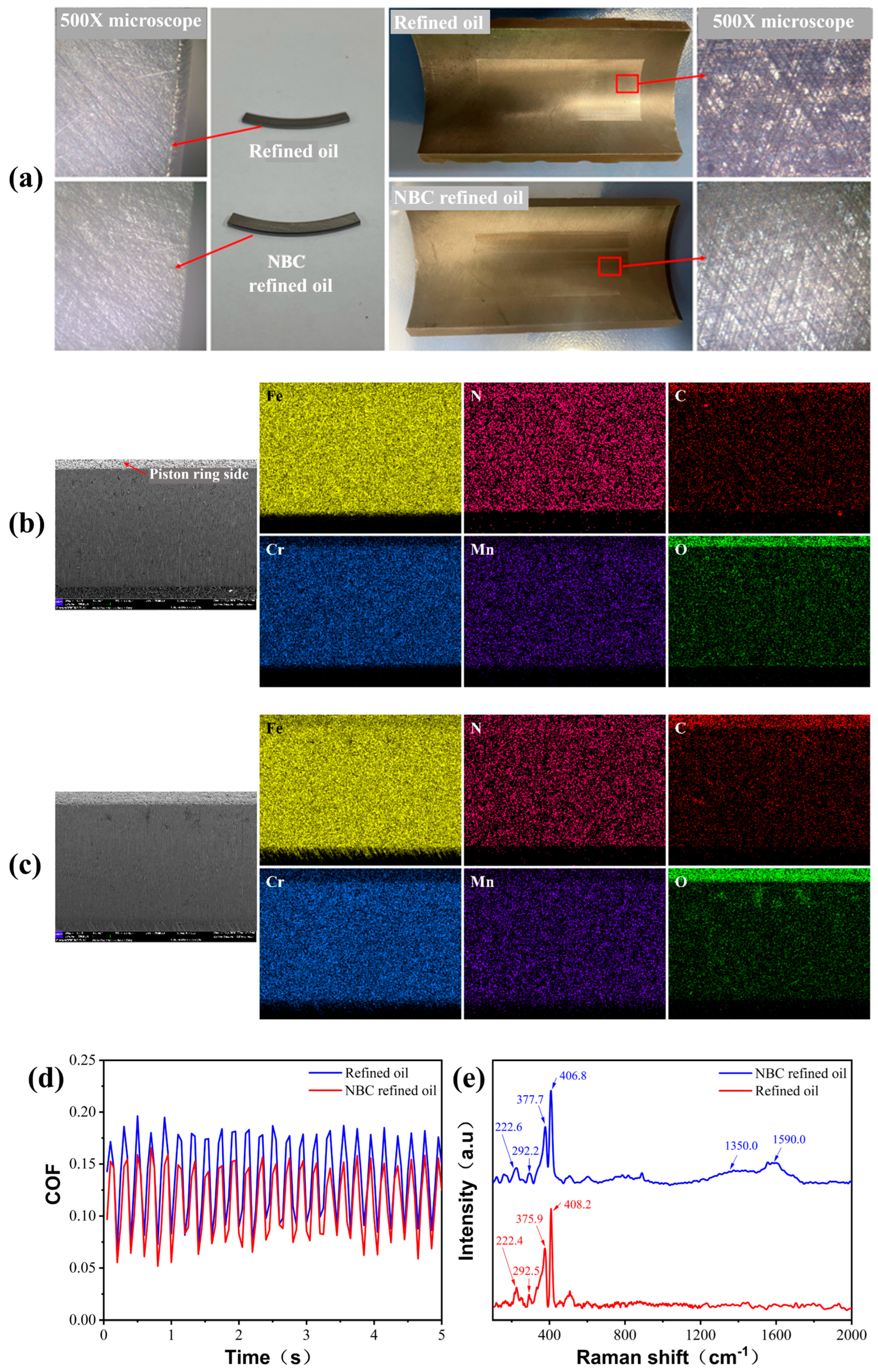 Lubricants 13 00102 g014