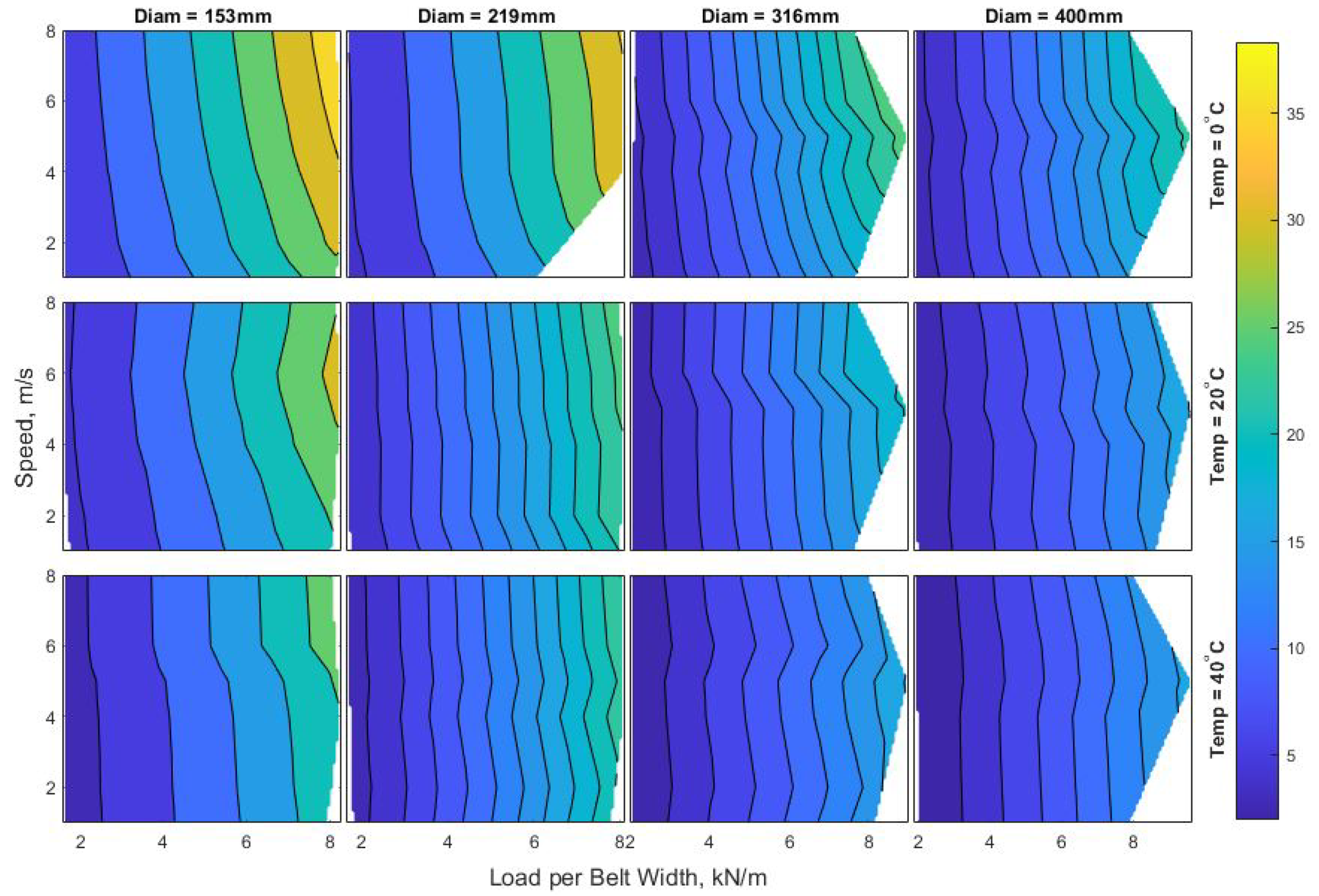 Lubricants 13 00104 g006