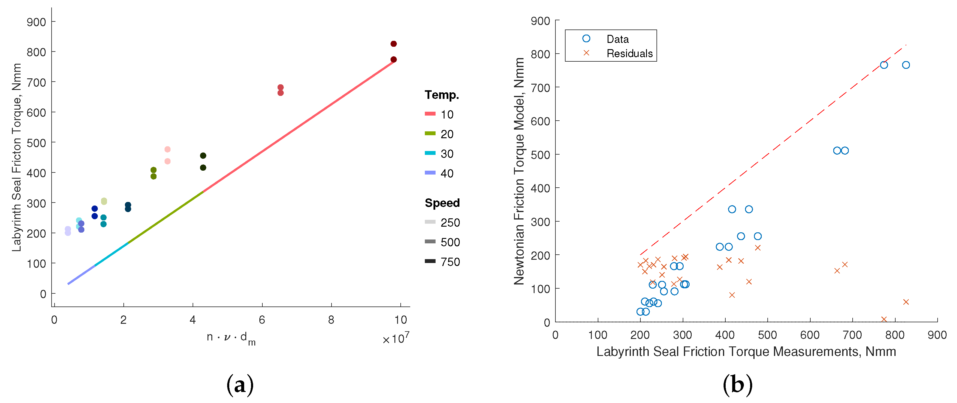Lubricants 13 00104 g010